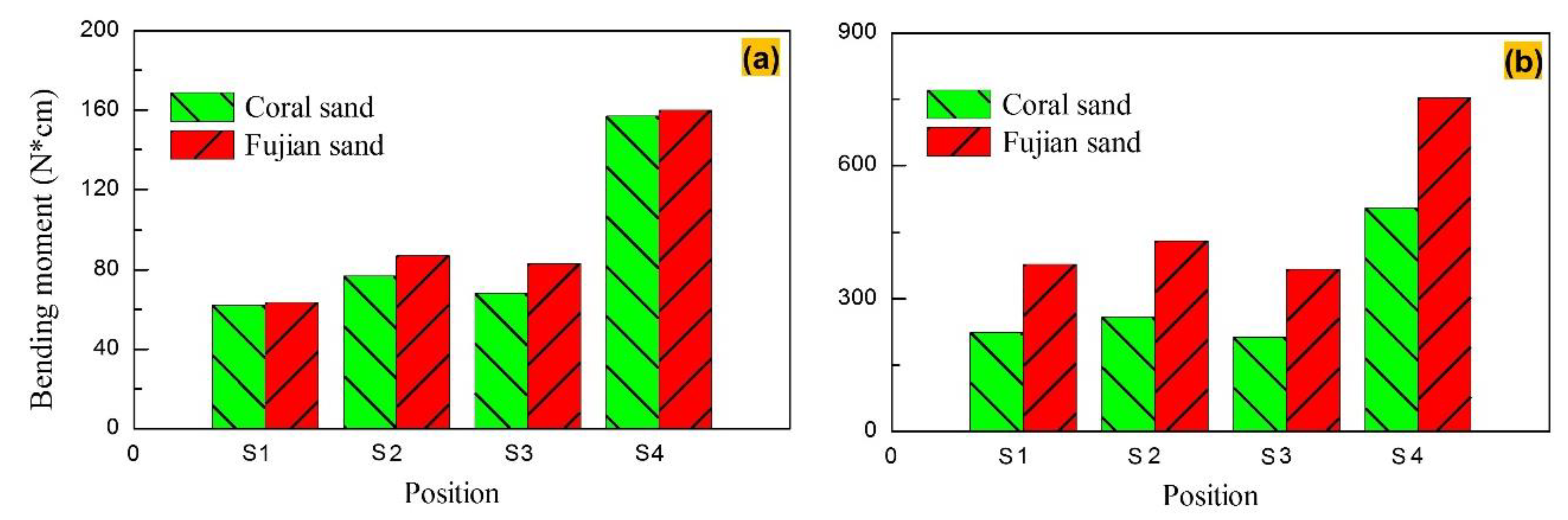 Jmse 08 00189 g014 Jmse 08 00189 g014