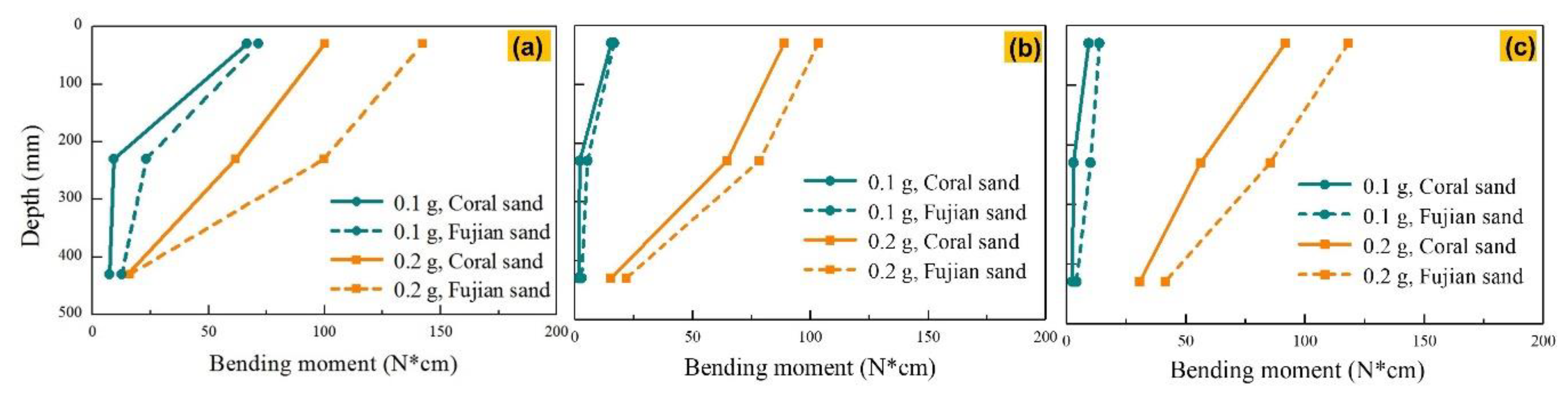Jmse 08 00189 g015 Jmse 08 00189 g015