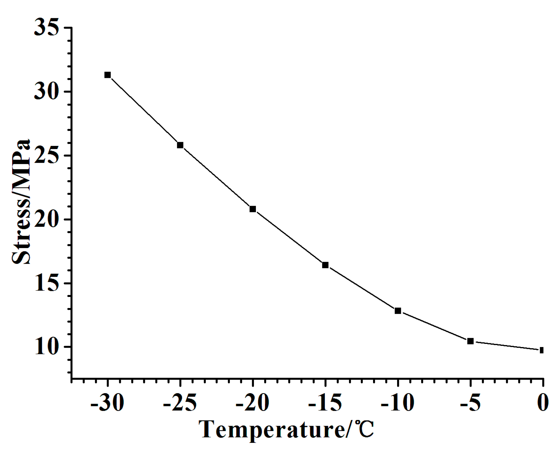 Jmse 08 00193 g011 Jmse 08 00193 g011