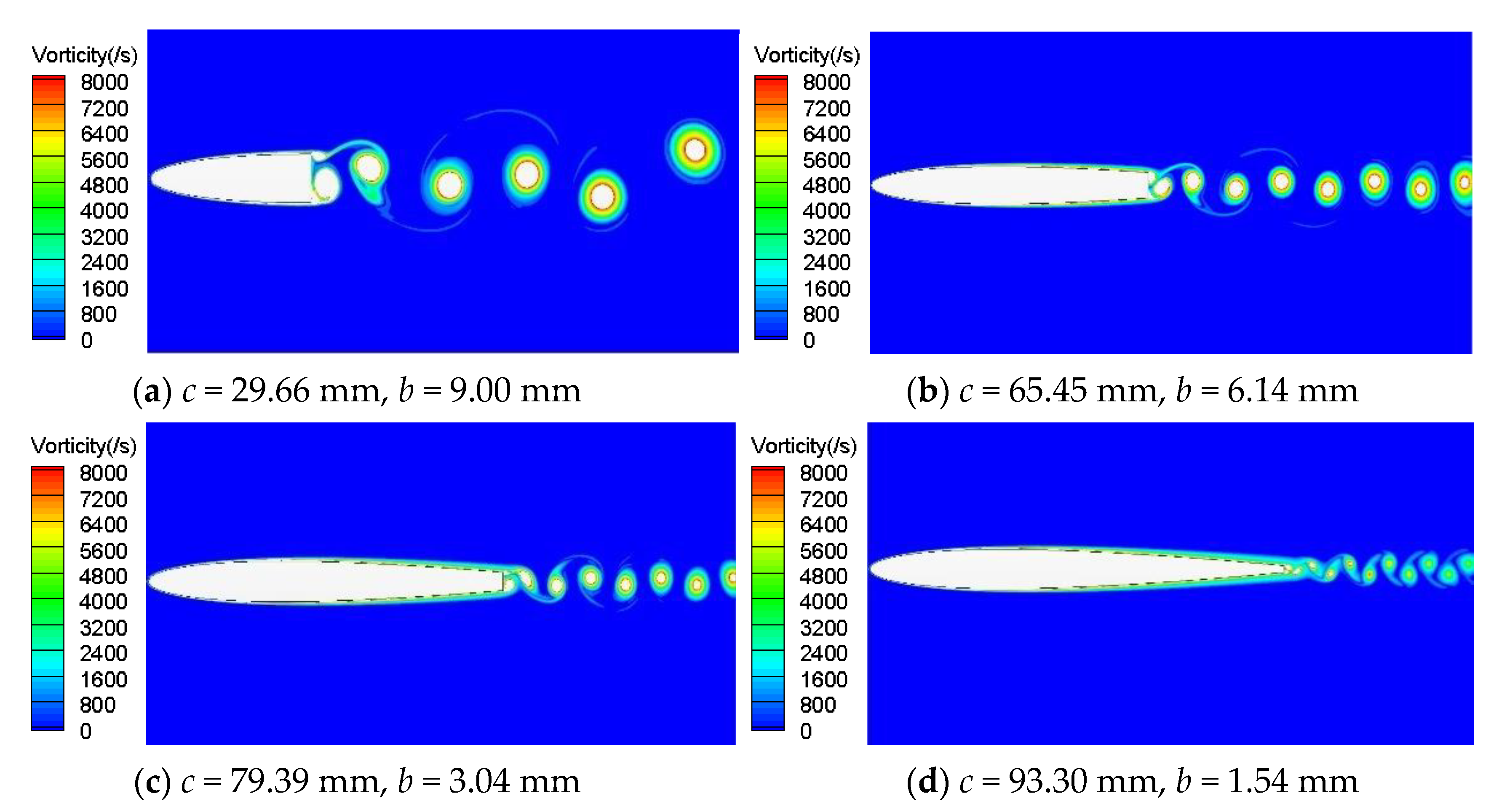JMSE Free FullText Numerical Simulation on Vortex Shedding from a