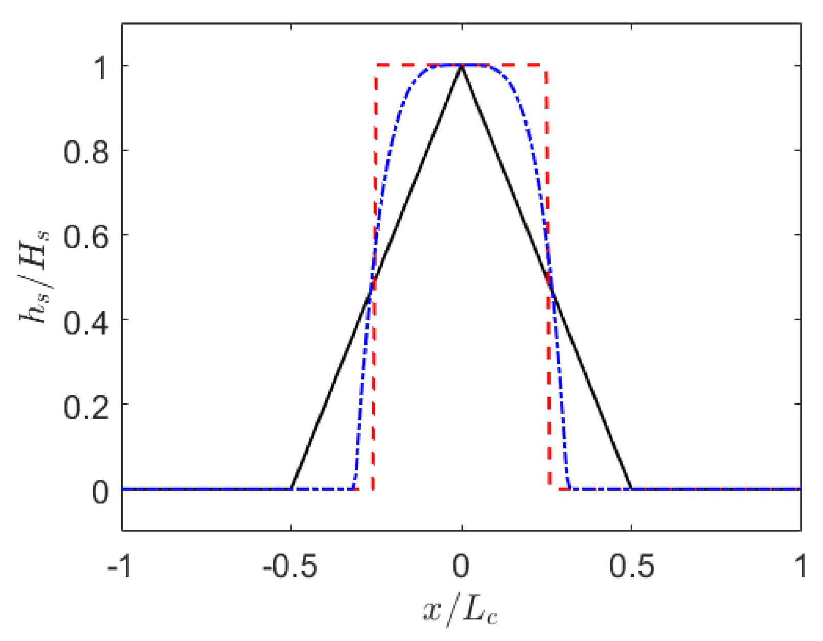 Jmse 08 00196 g001 Jmse 08 00196 g001