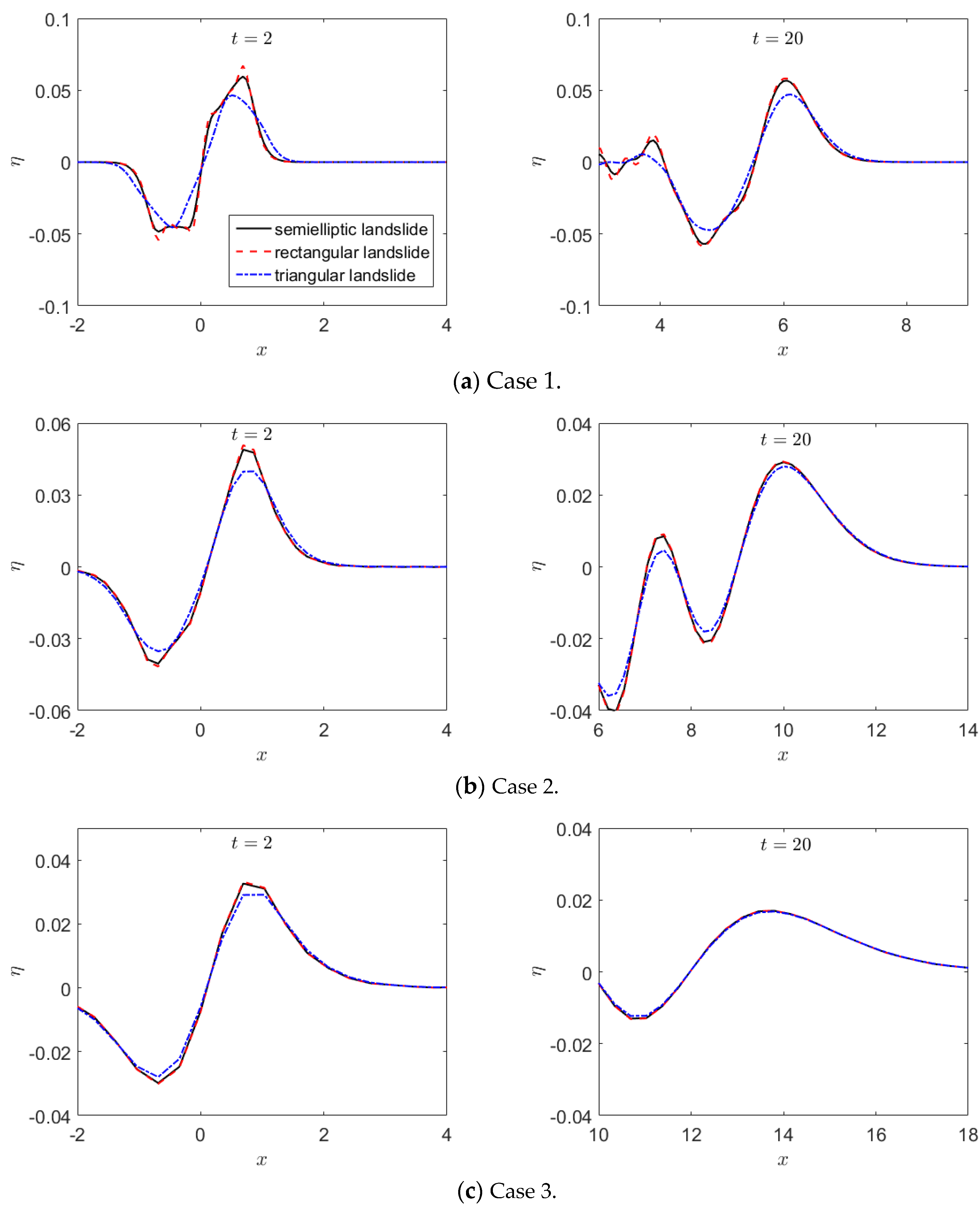 Jmse 08 00196 g003 Jmse 08 00196 g003