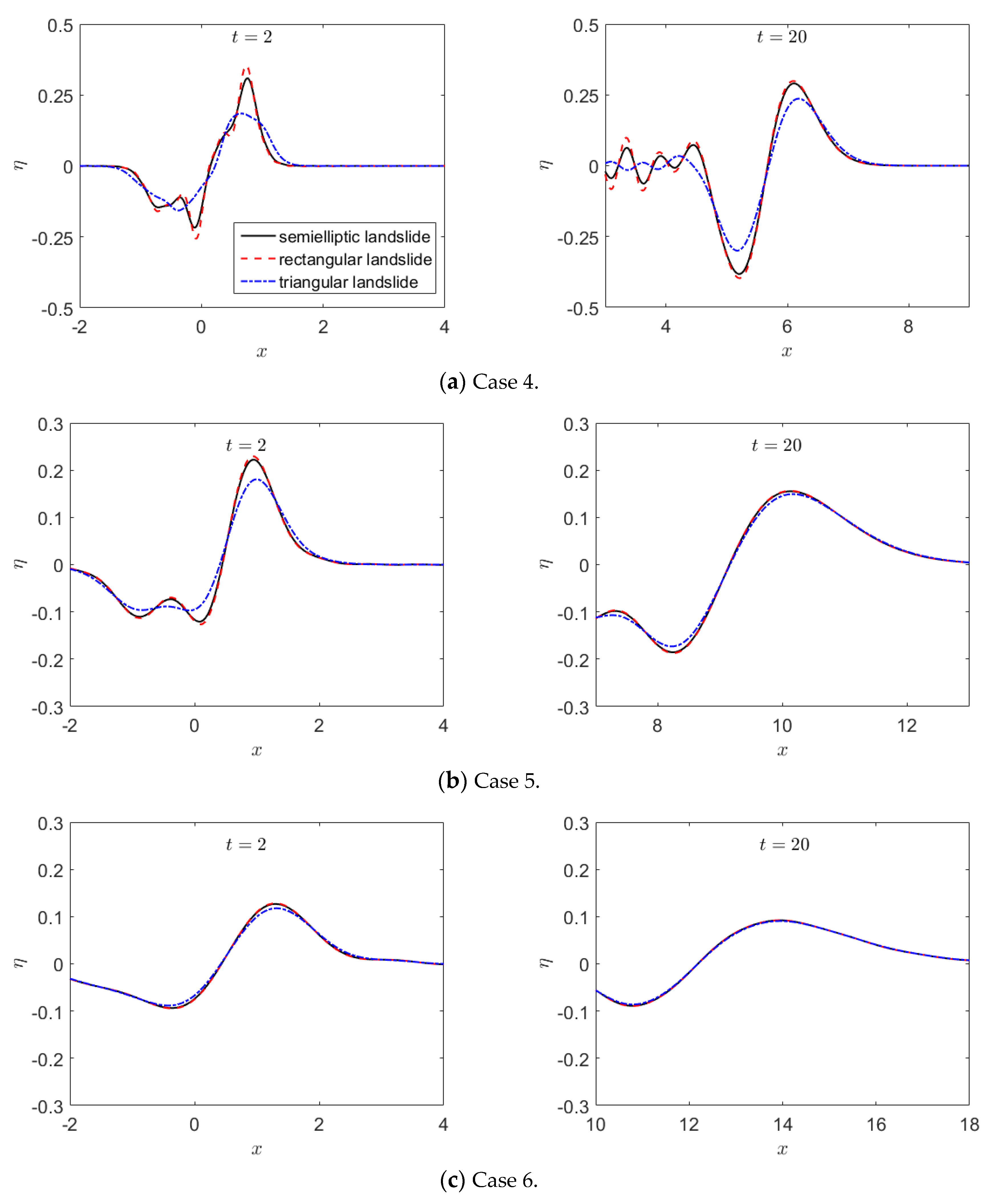 Jmse 08 00196 g006 Jmse 08 00196 g006