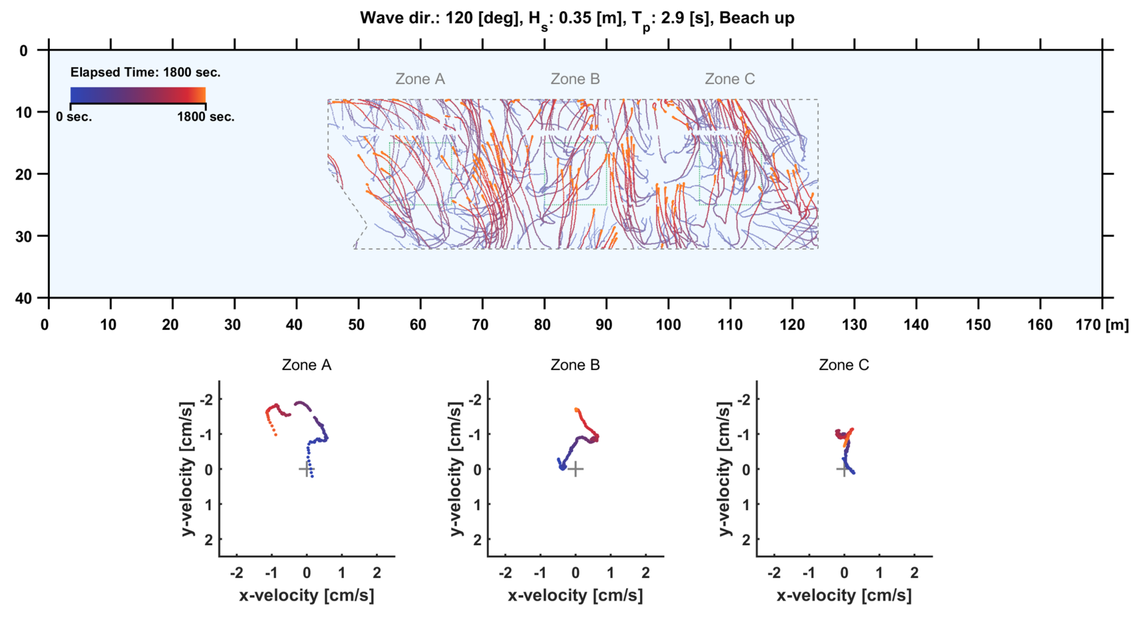 Jmse 08 00198 g002 Jmse 08 00198 g002
