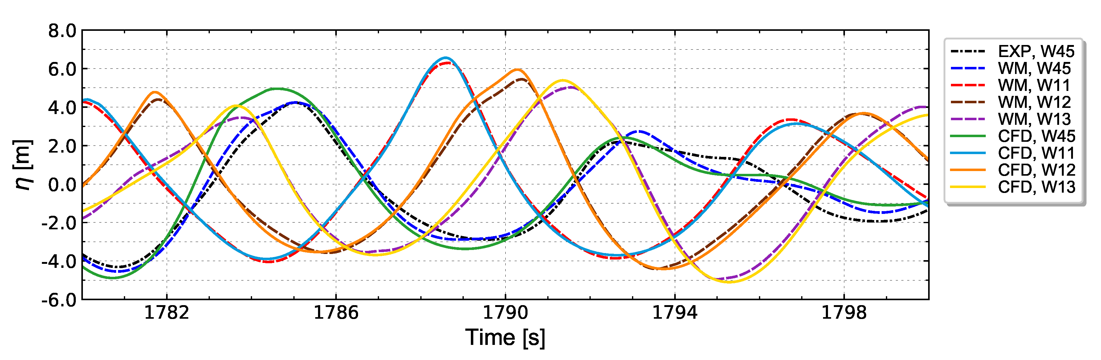 Jmse 08 00198 g004 Jmse 08 00198 g004