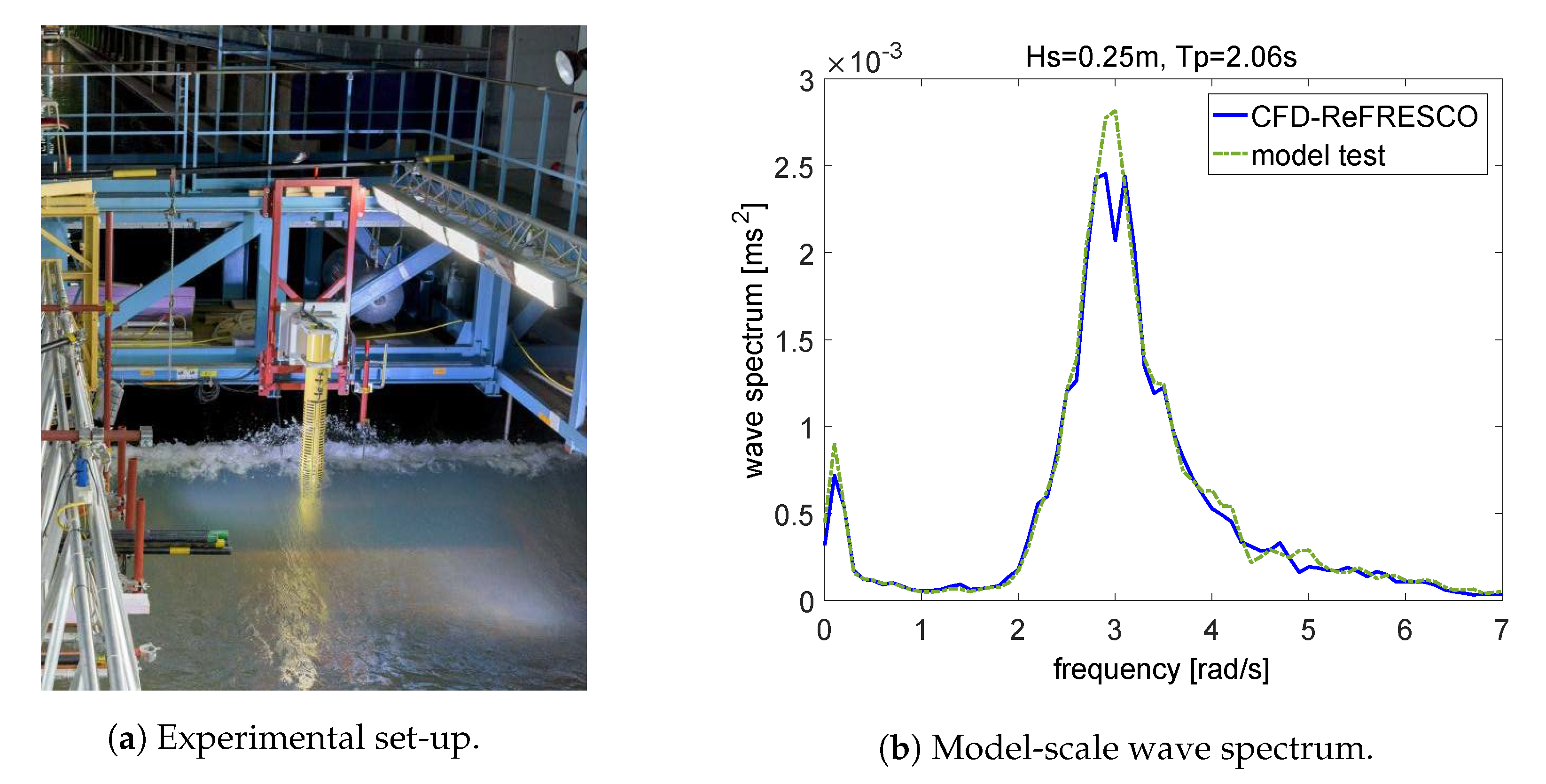 Jmse 08 00198 g007 Jmse 08 00198 g007
