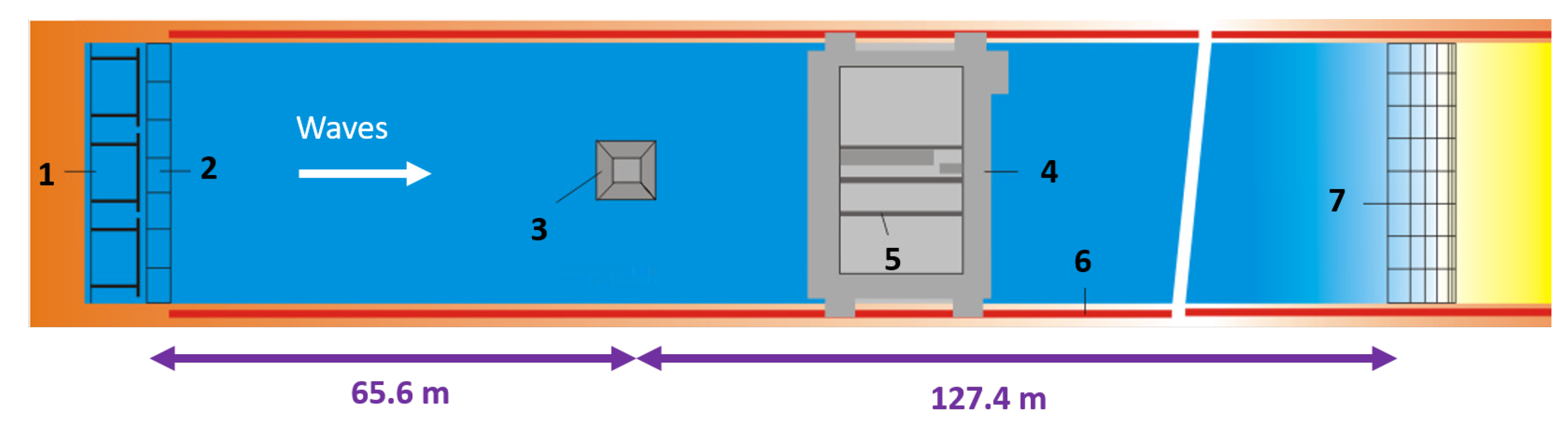 Jmse 08 00198 g008 Jmse 08 00198 g008