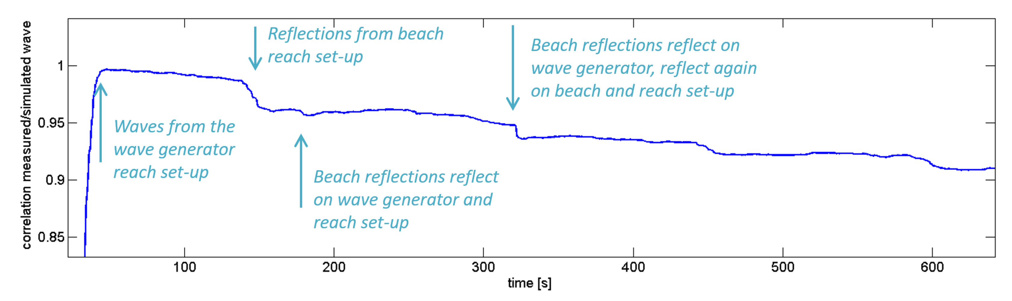 Jmse 08 00198 g010 Jmse 08 00198 g010
