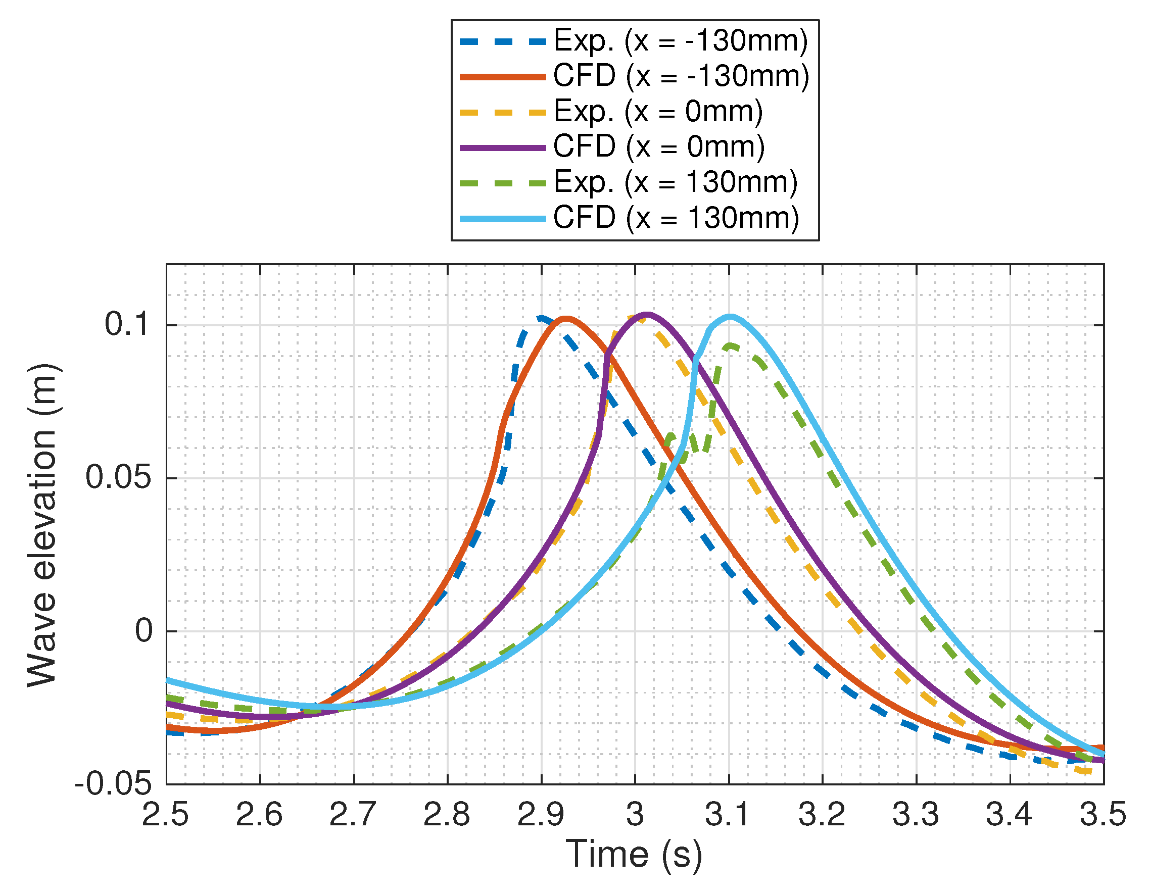 Jmse 08 00198 g016 Jmse 08 00198 g016