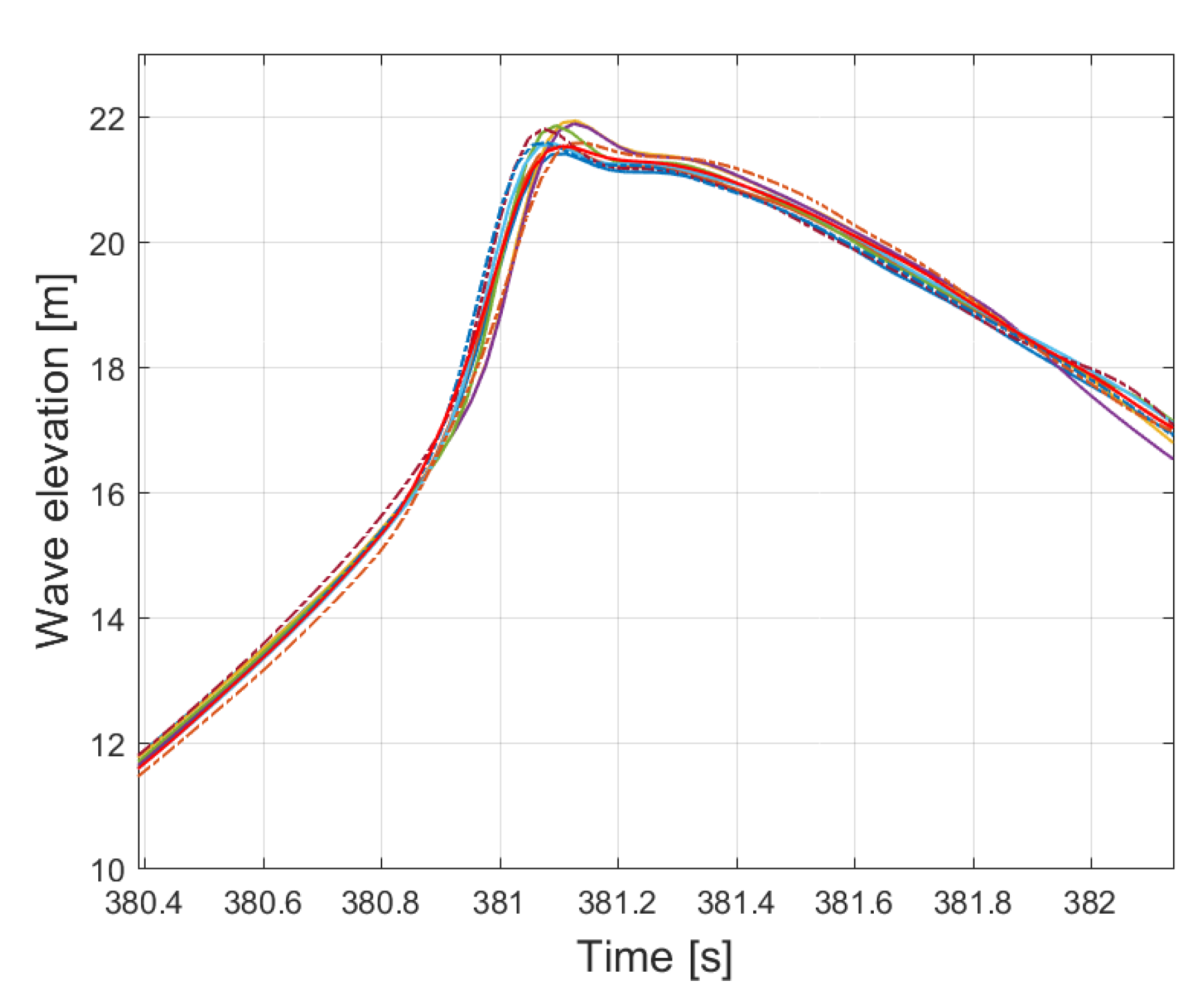 Jmse 08 00198 g020 Jmse 08 00198 g020
