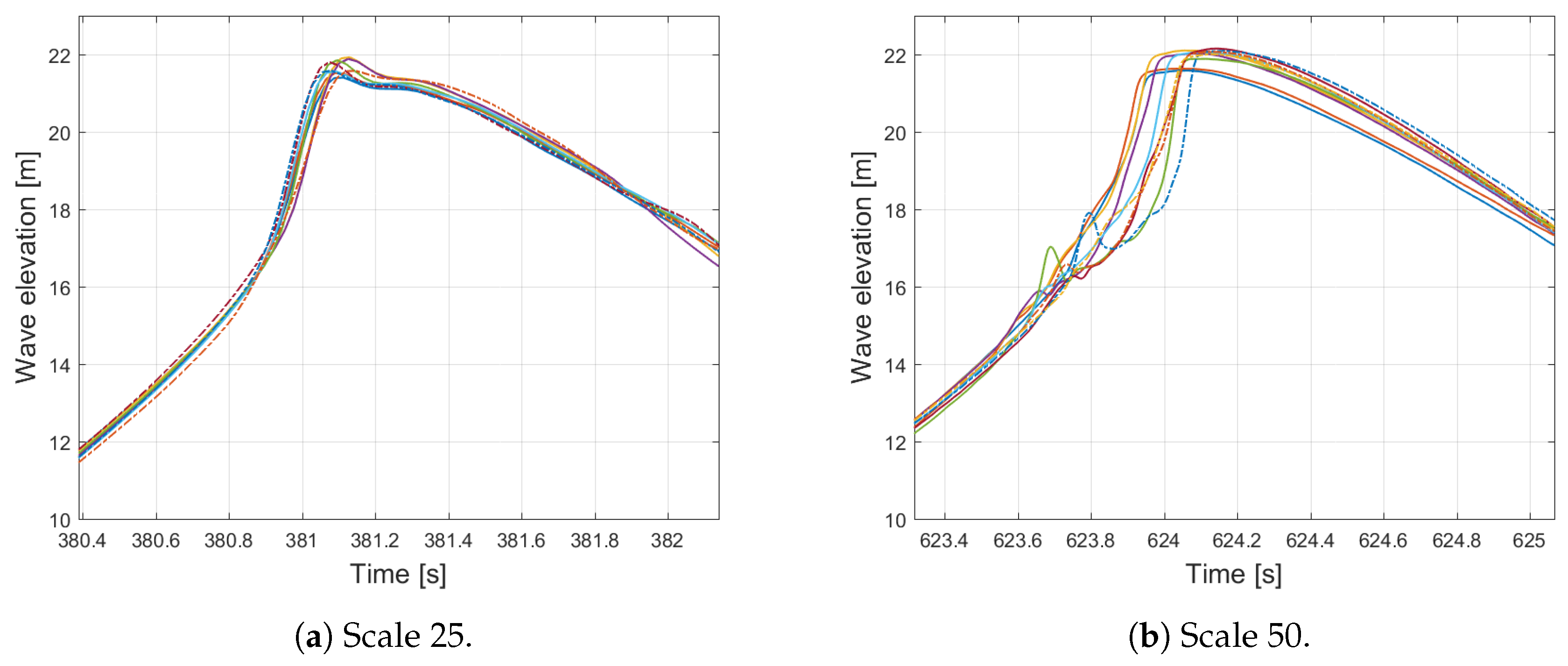 Jmse 08 00198 g021 Jmse 08 00198 g021