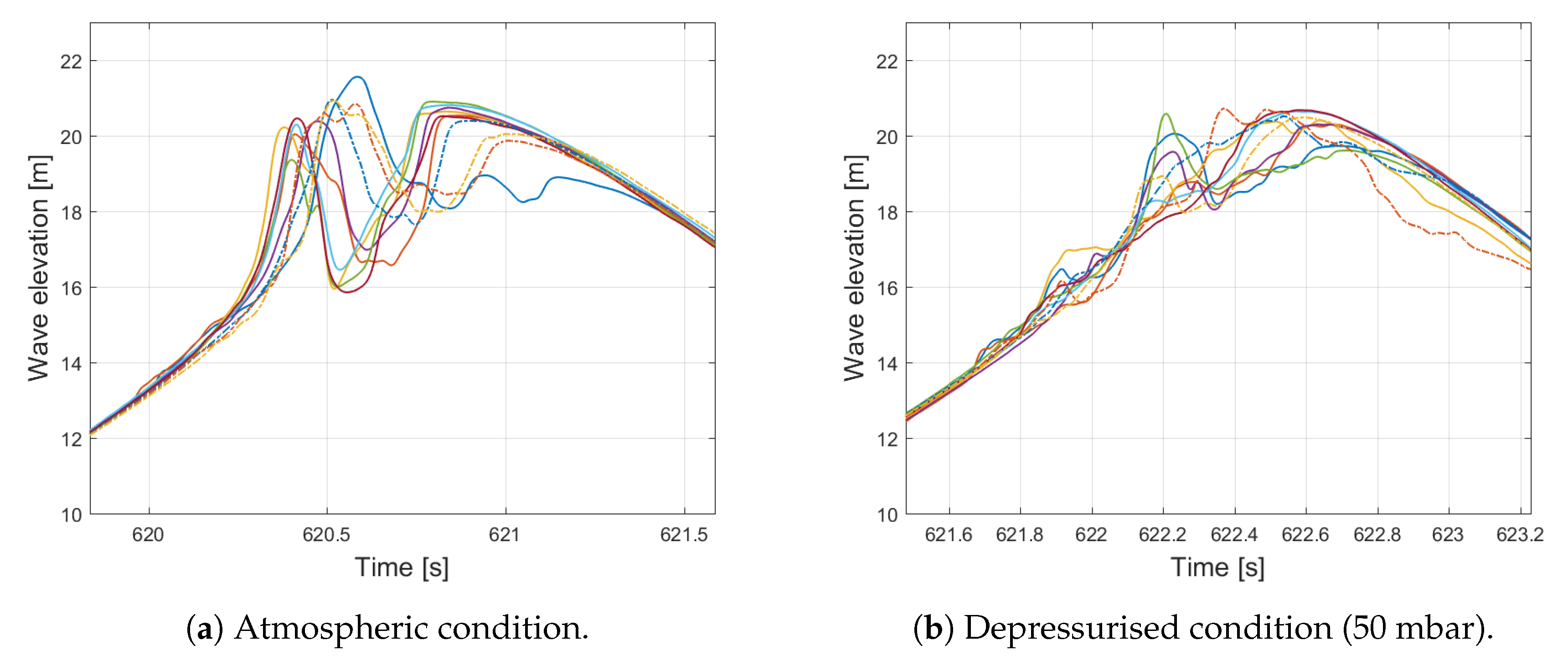 Jmse 08 00198 g022 Jmse 08 00198 g022