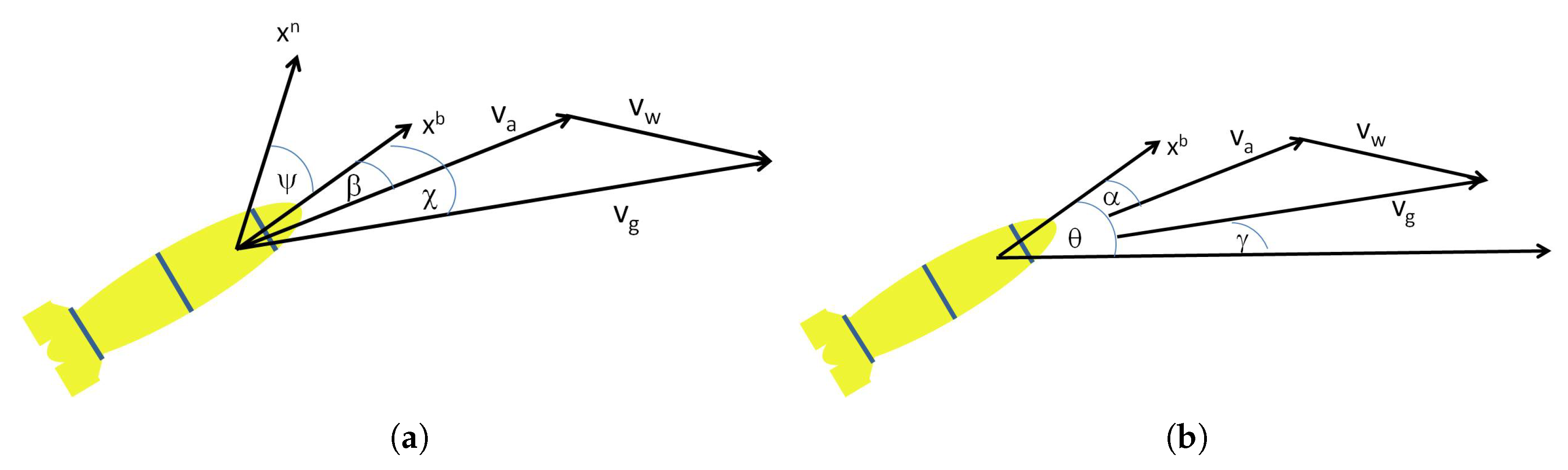 Jmse 08 00205 g002 Jmse 08 00205 g002