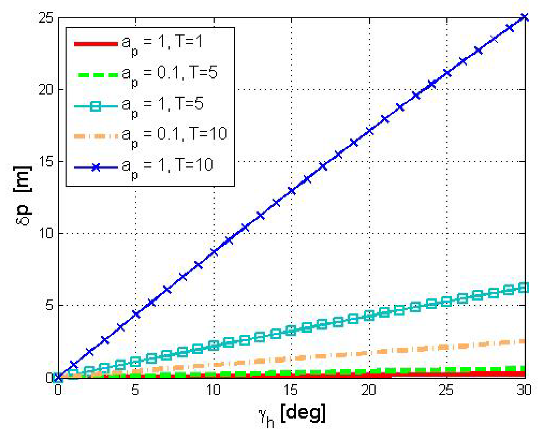 Jmse 08 00205 g003 Jmse 08 00205 g003
