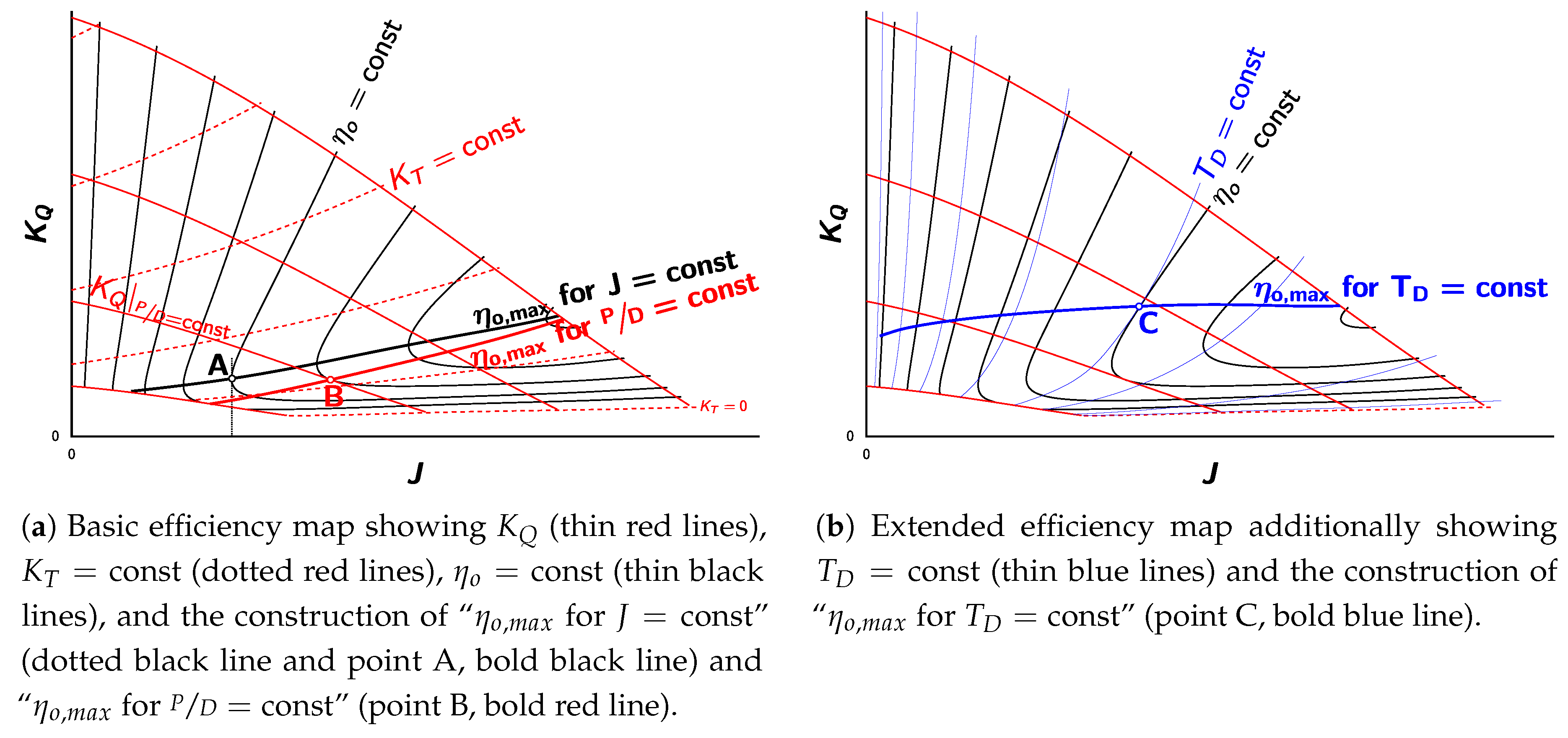 Jmse Free Full Text Surprising Behaviour Of The Wageningen B Screw Series Polynomials Html