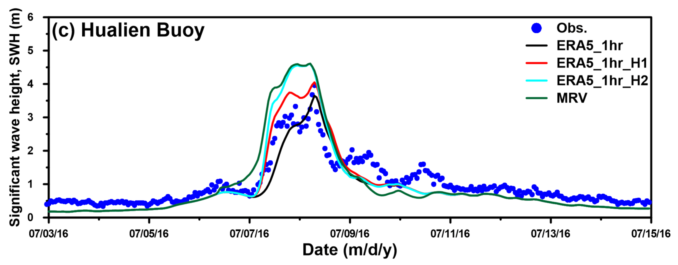 Jmse 08 00217 g011b Jmse 08 00217 g011b