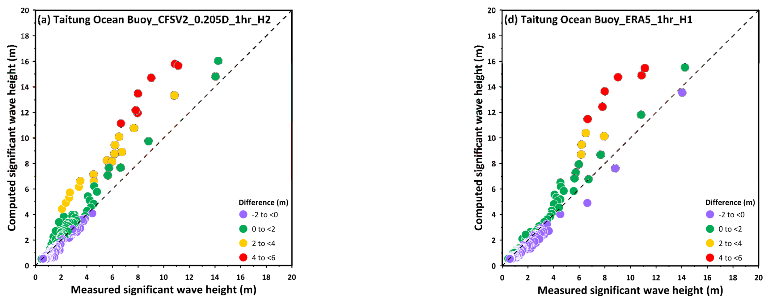 Jmse 08 00217 g012a Jmse 08 00217 g012a