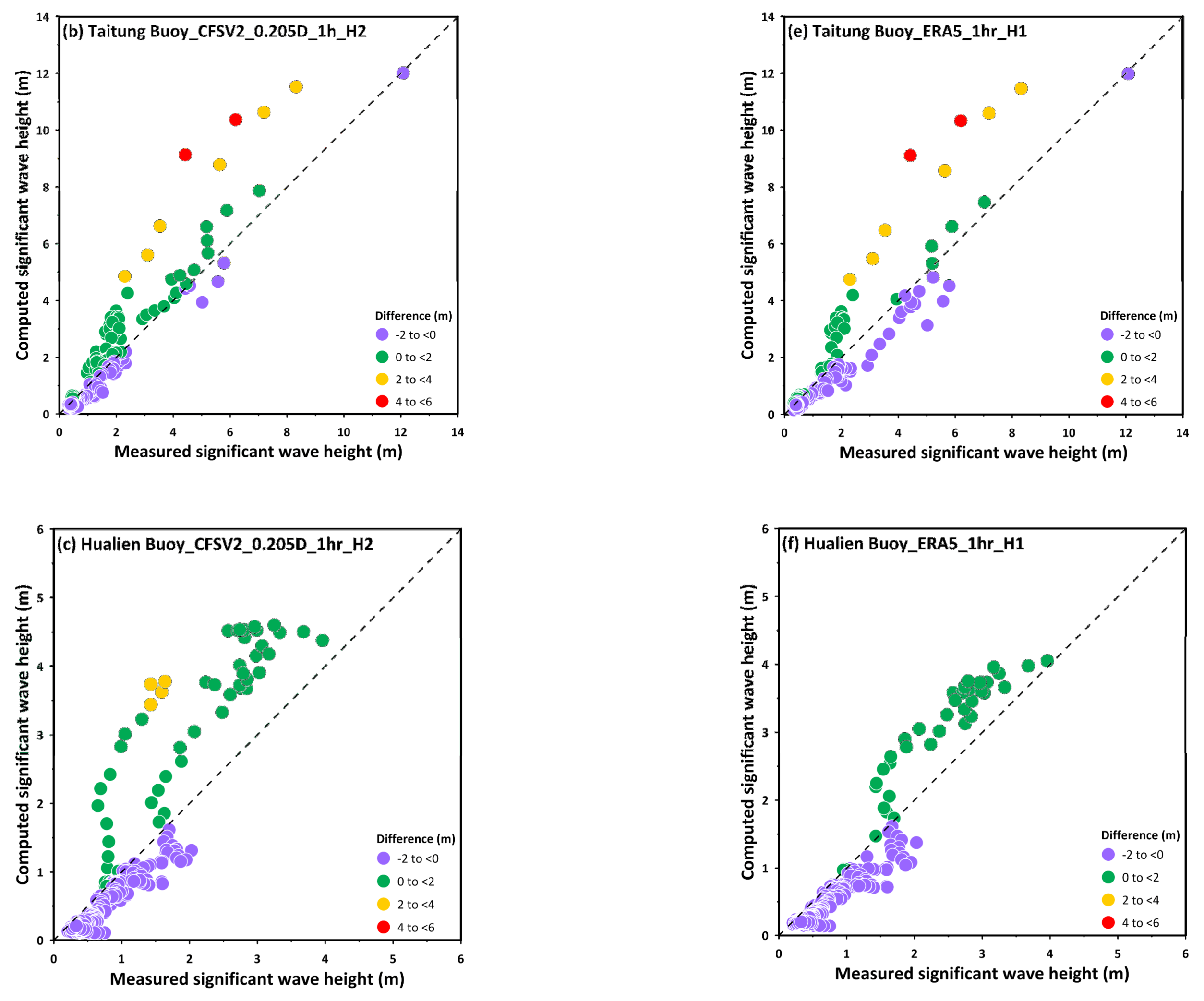 Jmse 08 00217 g012b Jmse 08 00217 g012b