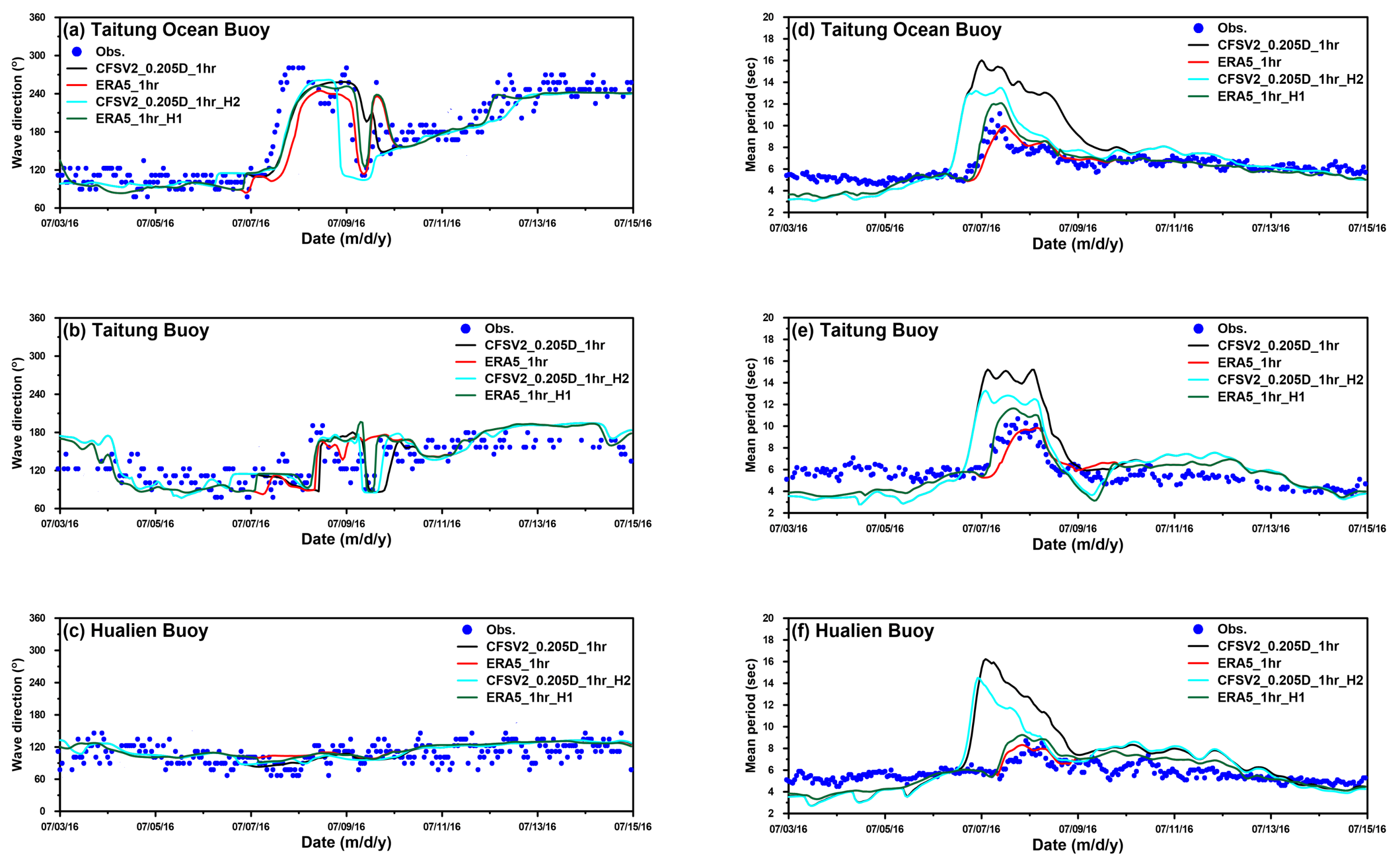 Jmse 08 00217 g014 Jmse 08 00217 g014