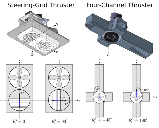 Jmse Free Full Text Model Structures And Identification For Fully Embedded Thrusters 360 Degrees Steerable Steering Grid And Four Channel Thrusters Html Jmse Free Full Text Model Structures And Identification For Fully Embedded Thrusters 360 Degrees Steerable Steering Grid And Four Channel Thrusters Html