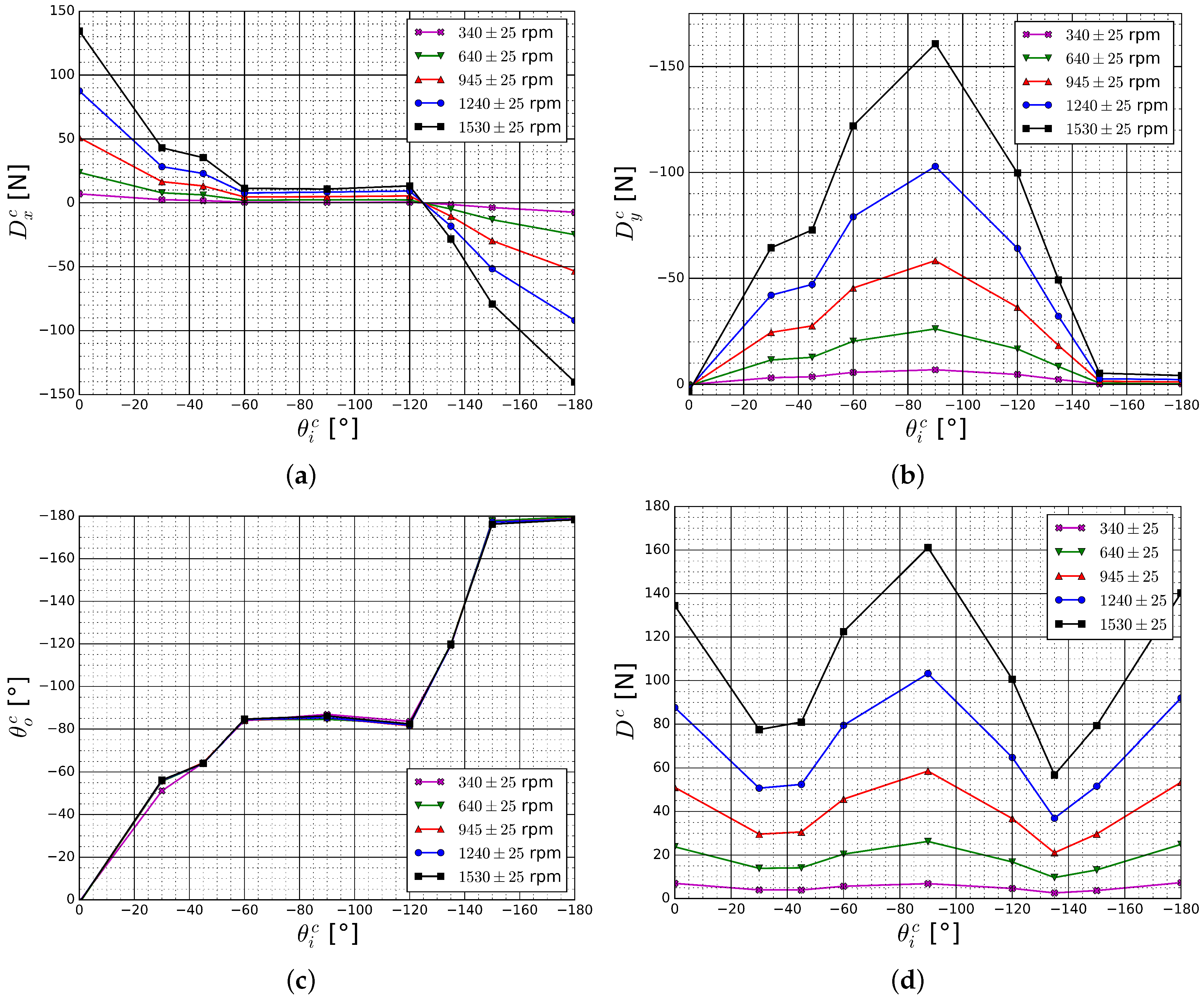 Jmse Free Full Text Model Structures And Identification For Fully Embedded Thrusters 360 Degrees Steerable Steering Grid And Four Channel Thrusters Html Jmse Free Full Text Model Structures And Identification For Fully Embedded Thrusters 360 Degrees Steerable Steering Grid And Four Channel Thrusters Html