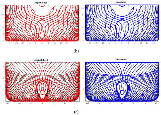 A Stereolithographic Model-Based Dense Body Plan Generation