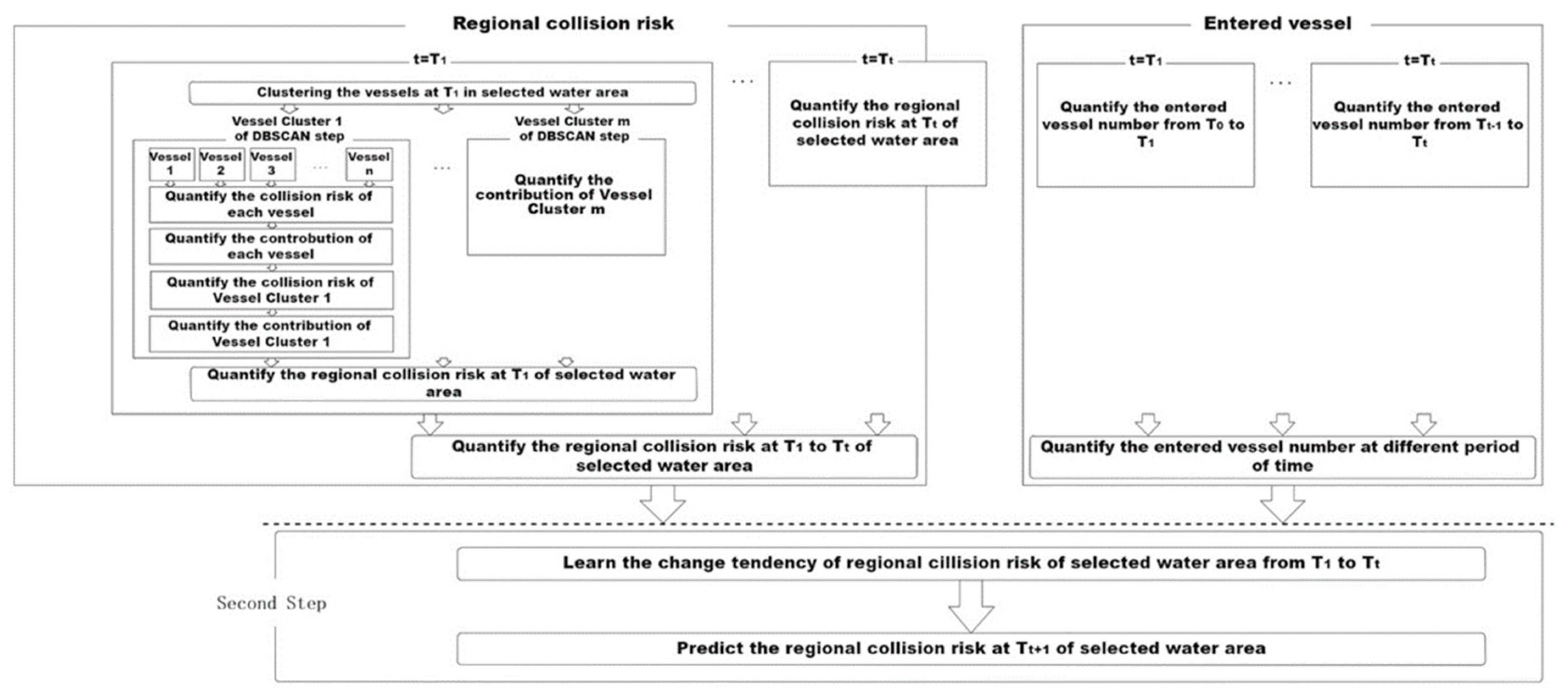 Jmse 08 00224 g005 Jmse 08 00224 g005