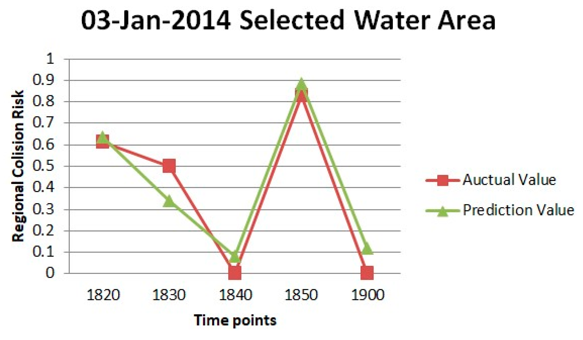 Jmse 08 00224 g015 Jmse 08 00224 g015