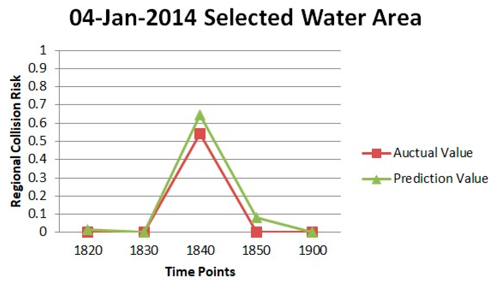 Jmse 08 00224 g018 Jmse 08 00224 g018