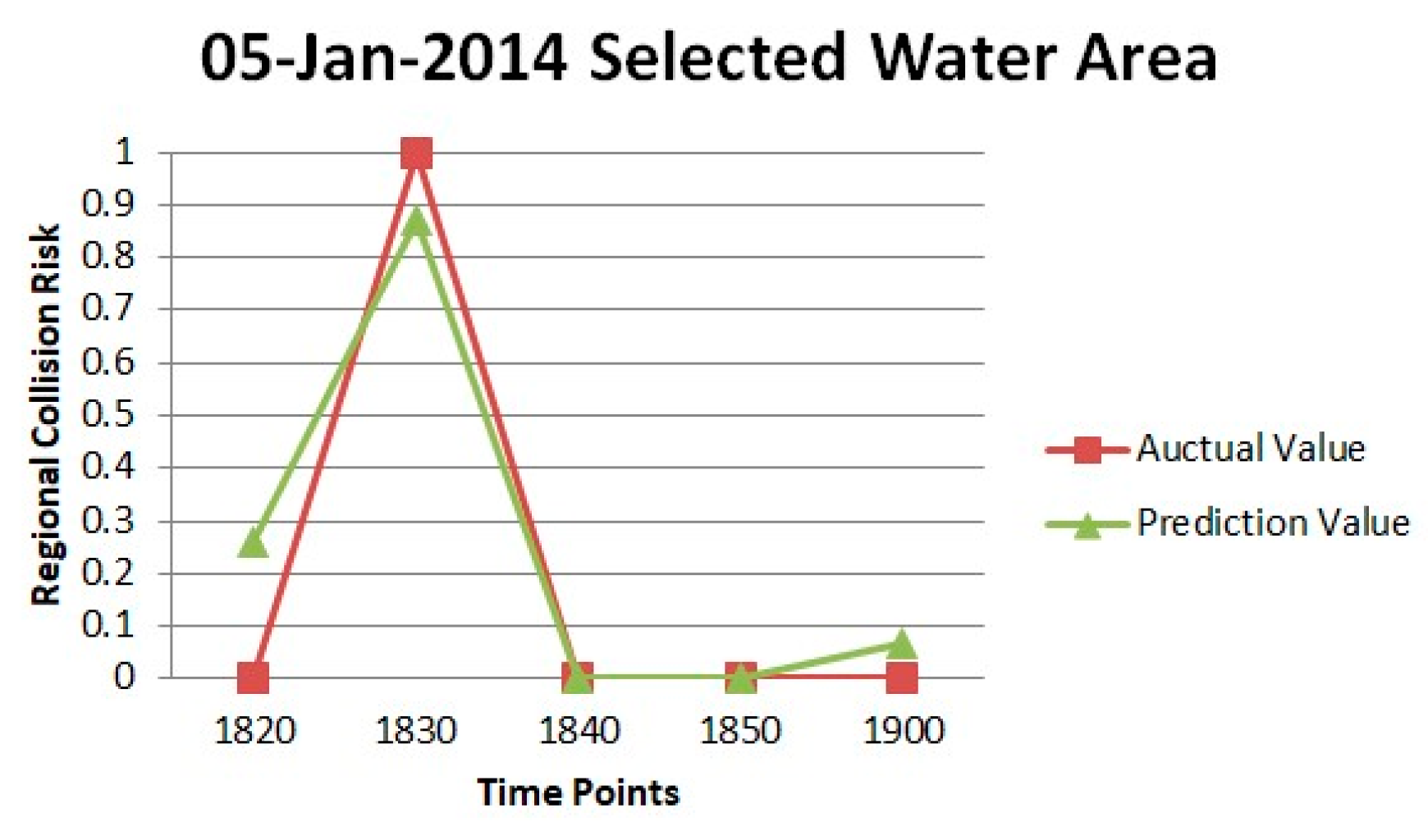 Jmse 08 00224 g019 Jmse 08 00224 g019