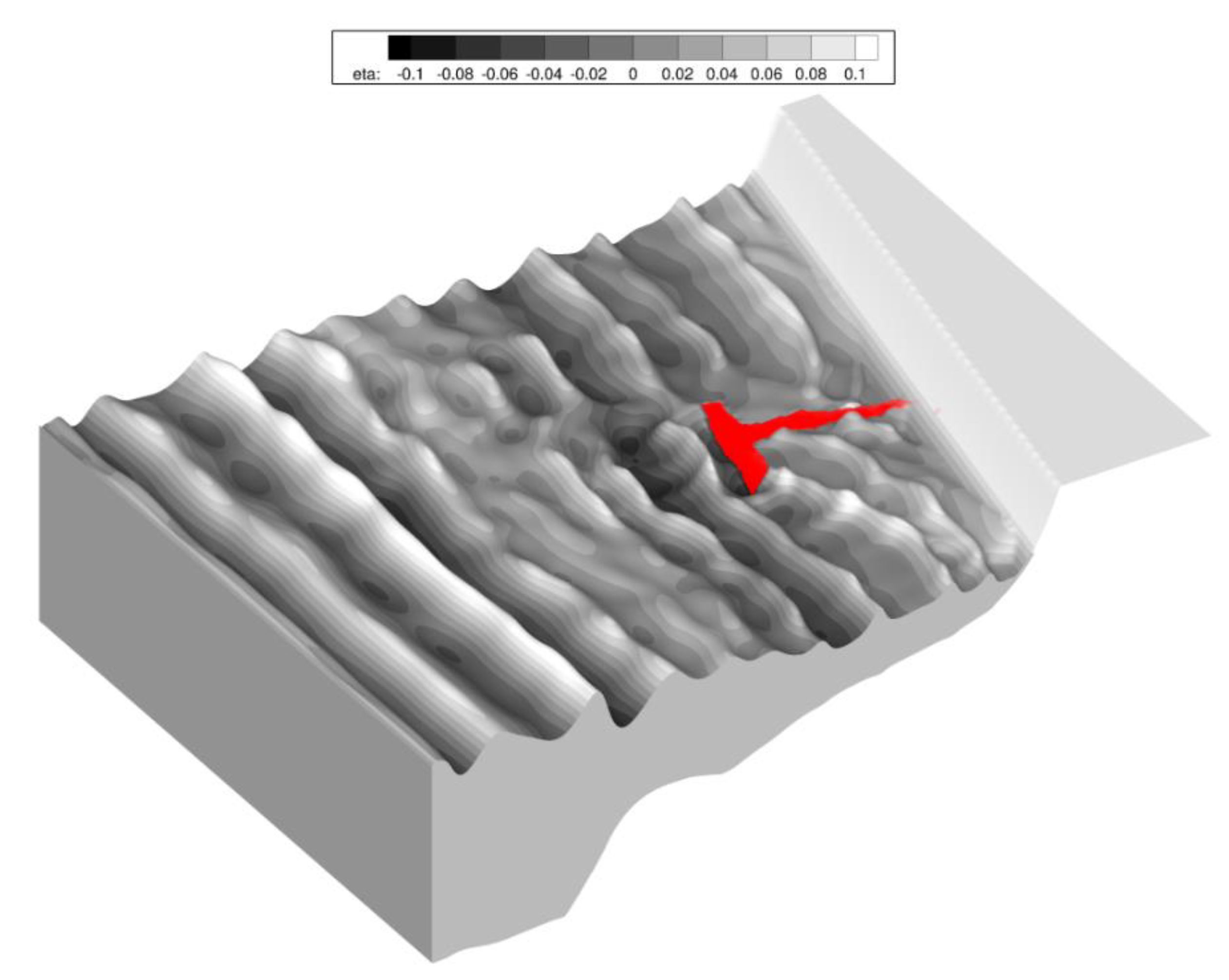 Jmse 08 00227 g004 Jmse 08 00227 g004