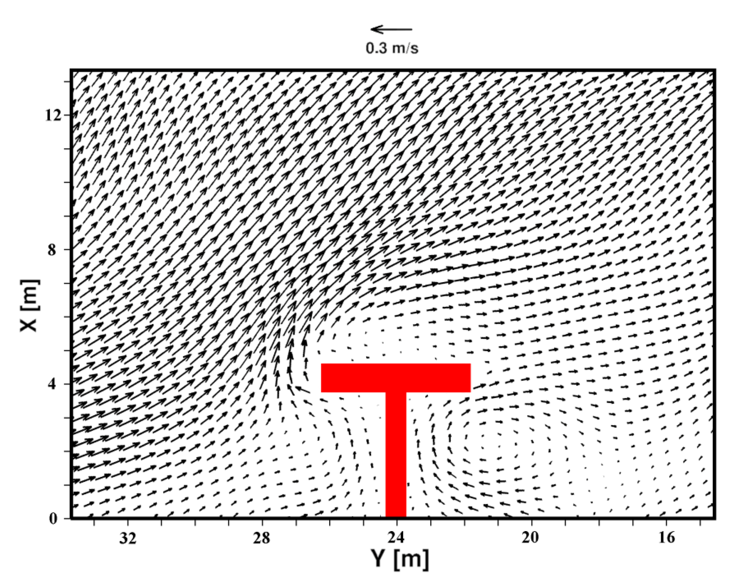 Jmse 08 00227 g006 Jmse 08 00227 g006