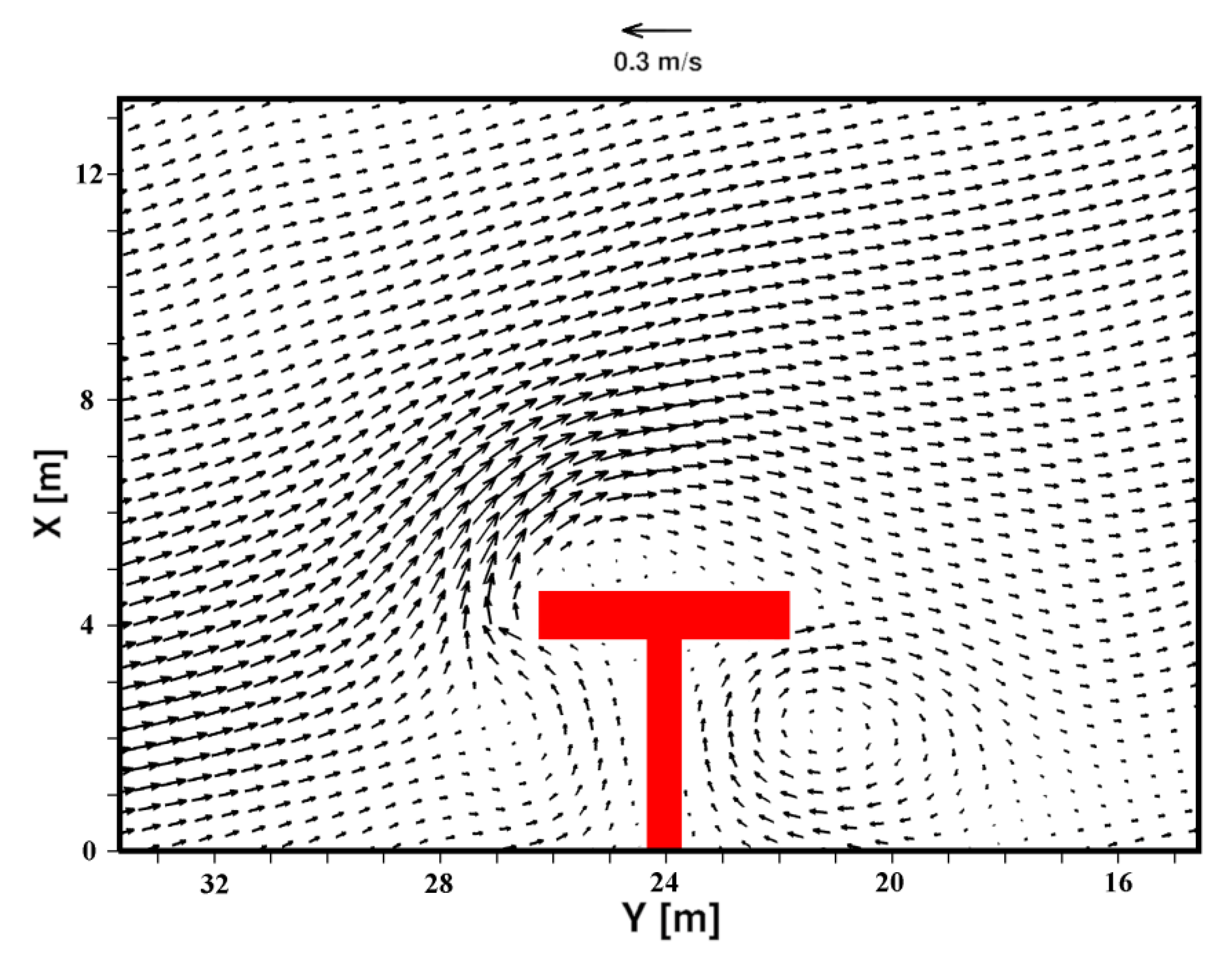 Jmse 08 00227 g007 Jmse 08 00227 g007