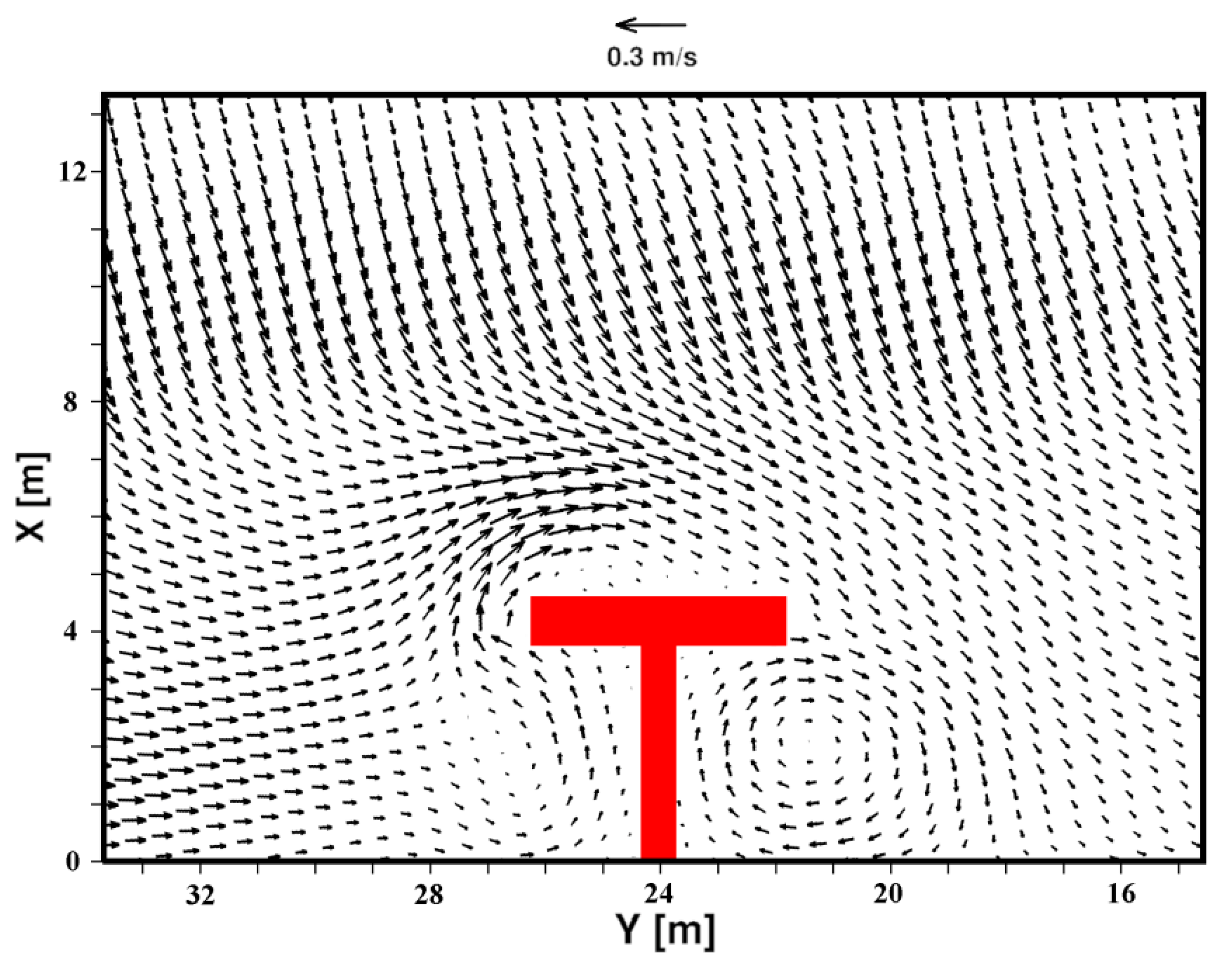 Jmse 08 00227 g008 Jmse 08 00227 g008