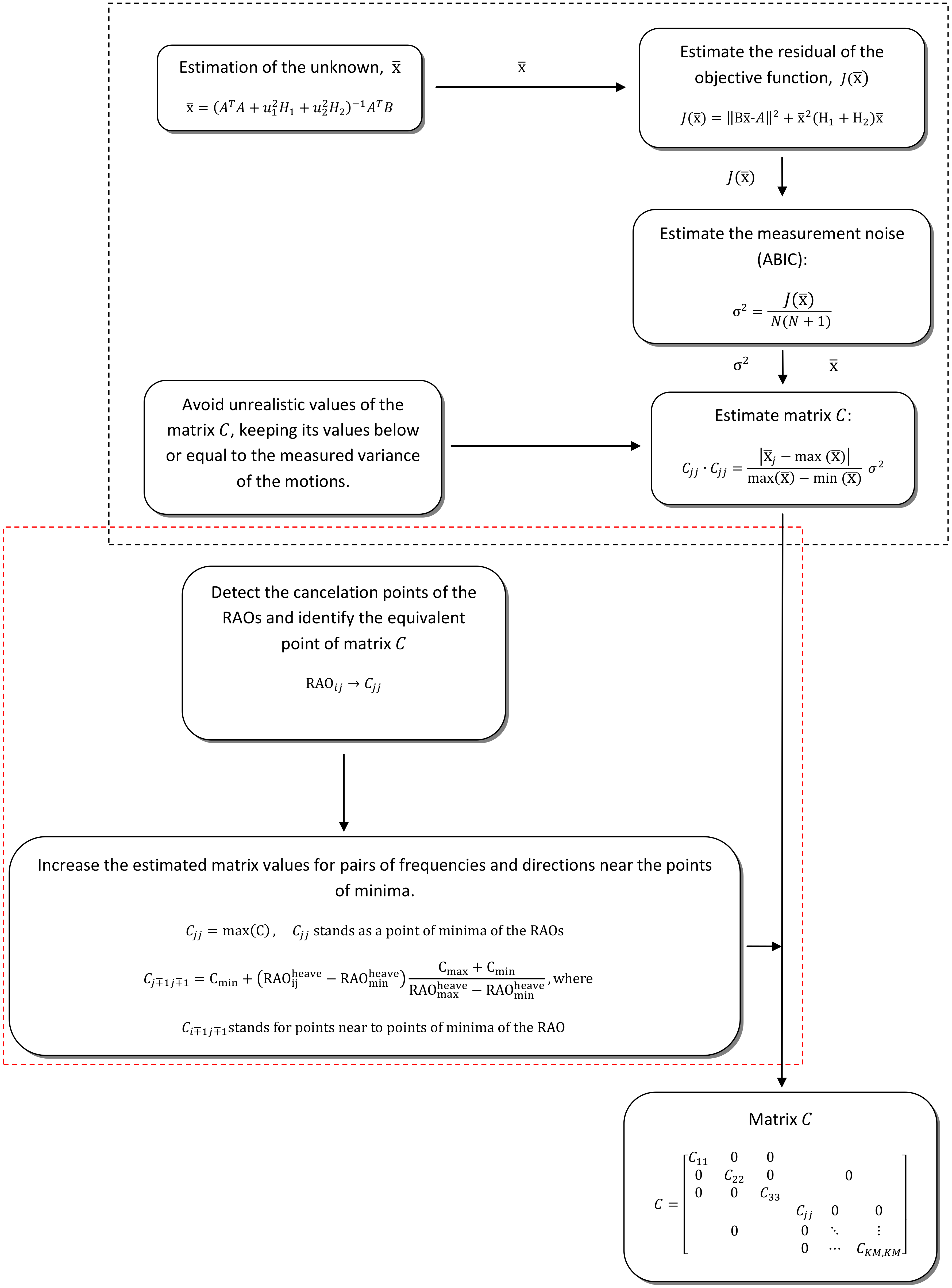 Jmse 08 00231 g001 Jmse 08 00231 g001