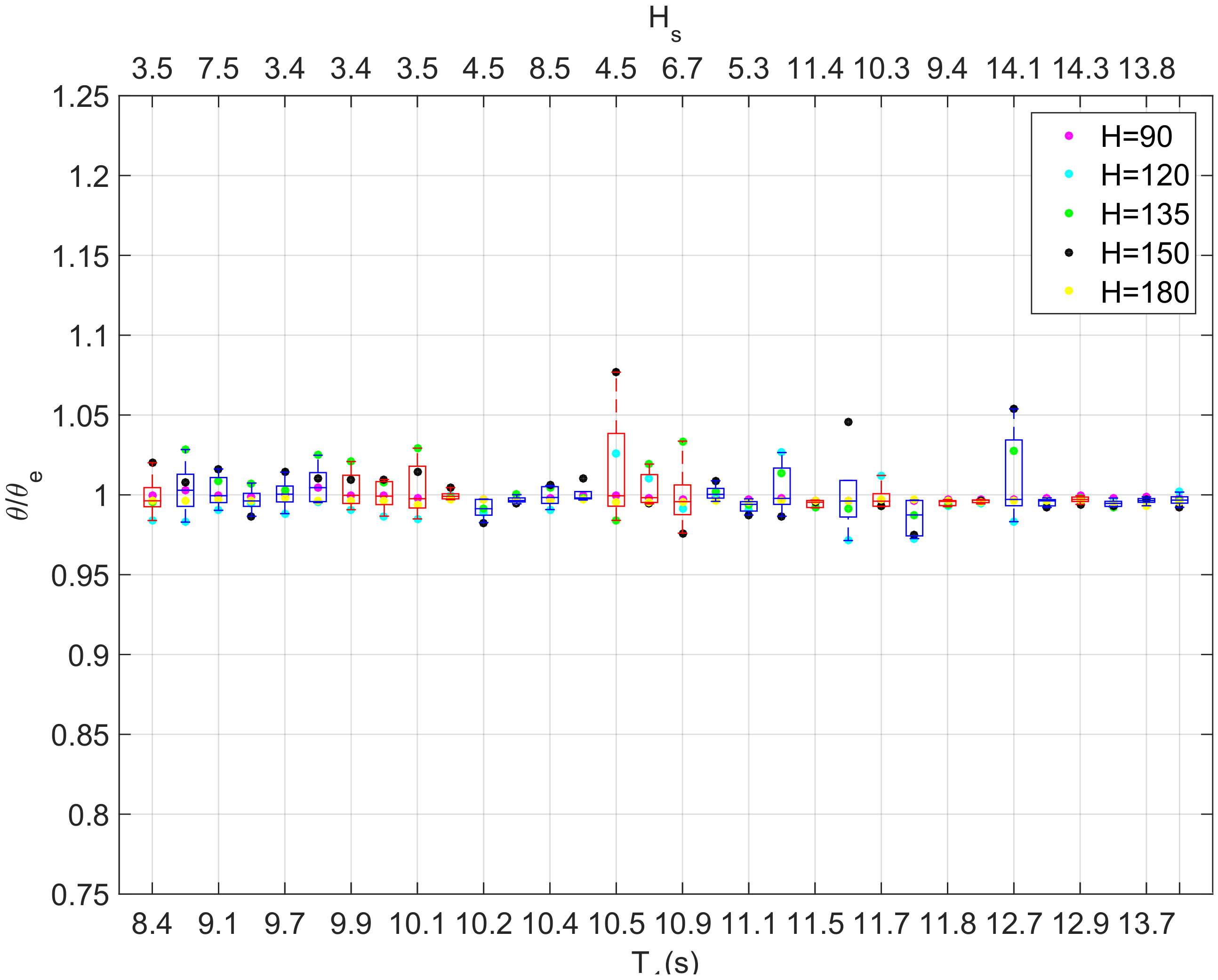 Jmse 08 00231 g009 Jmse 08 00231 g009