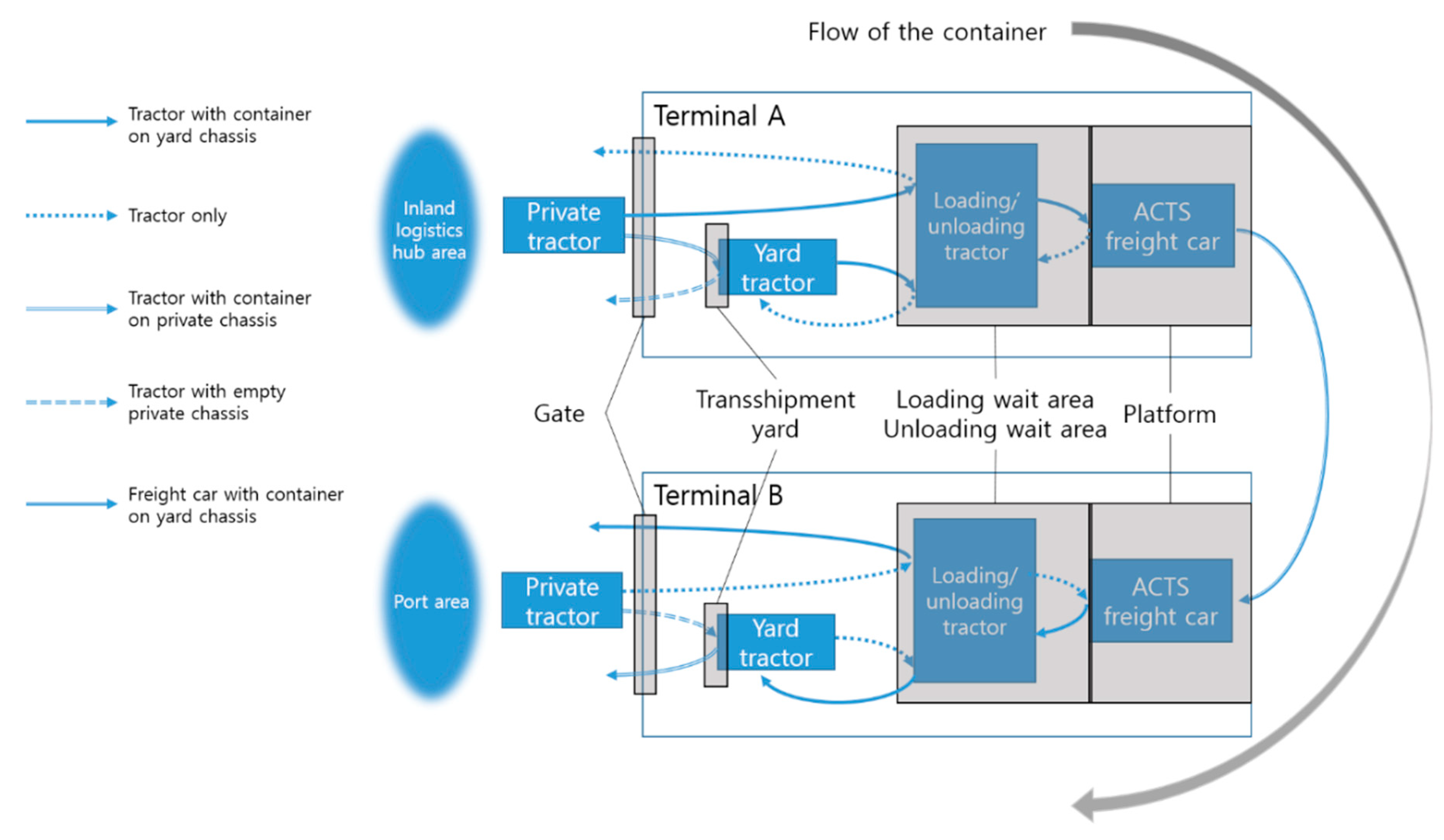 Jmse 08 00233 g002 Jmse 08 00233 g002