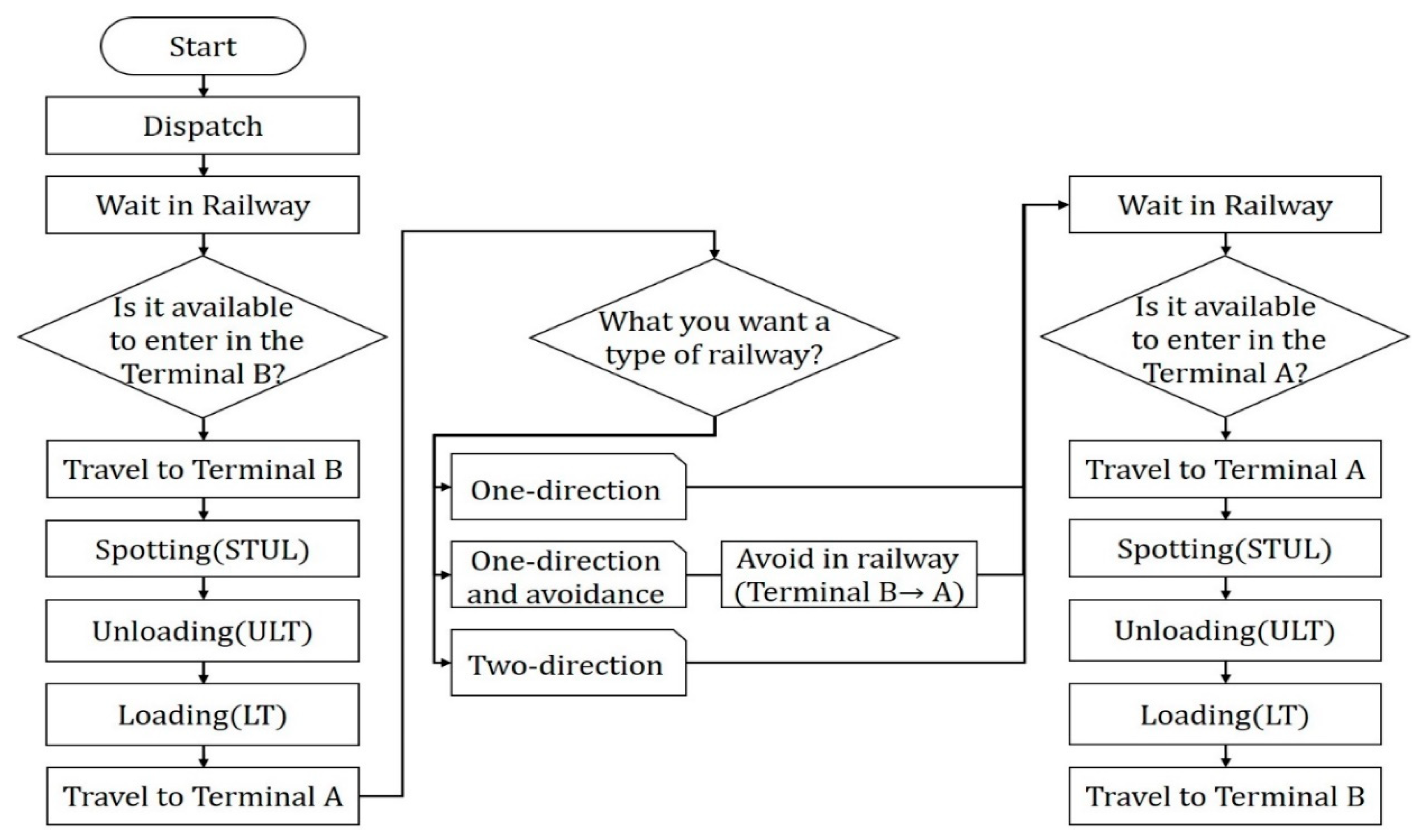 Jmse 08 00233 g006 Jmse 08 00233 g006