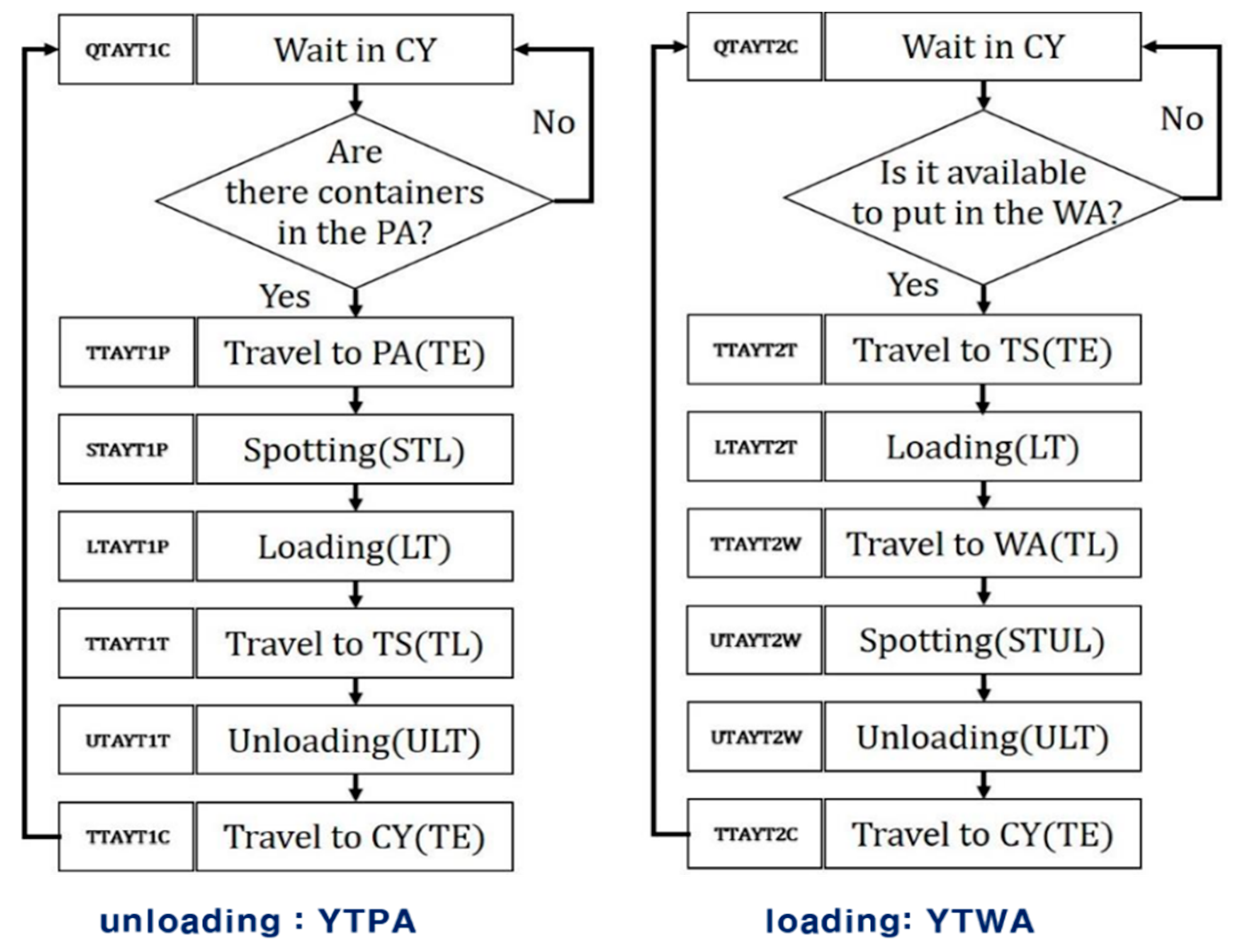 Jmse 08 00233 g012 Jmse 08 00233 g012