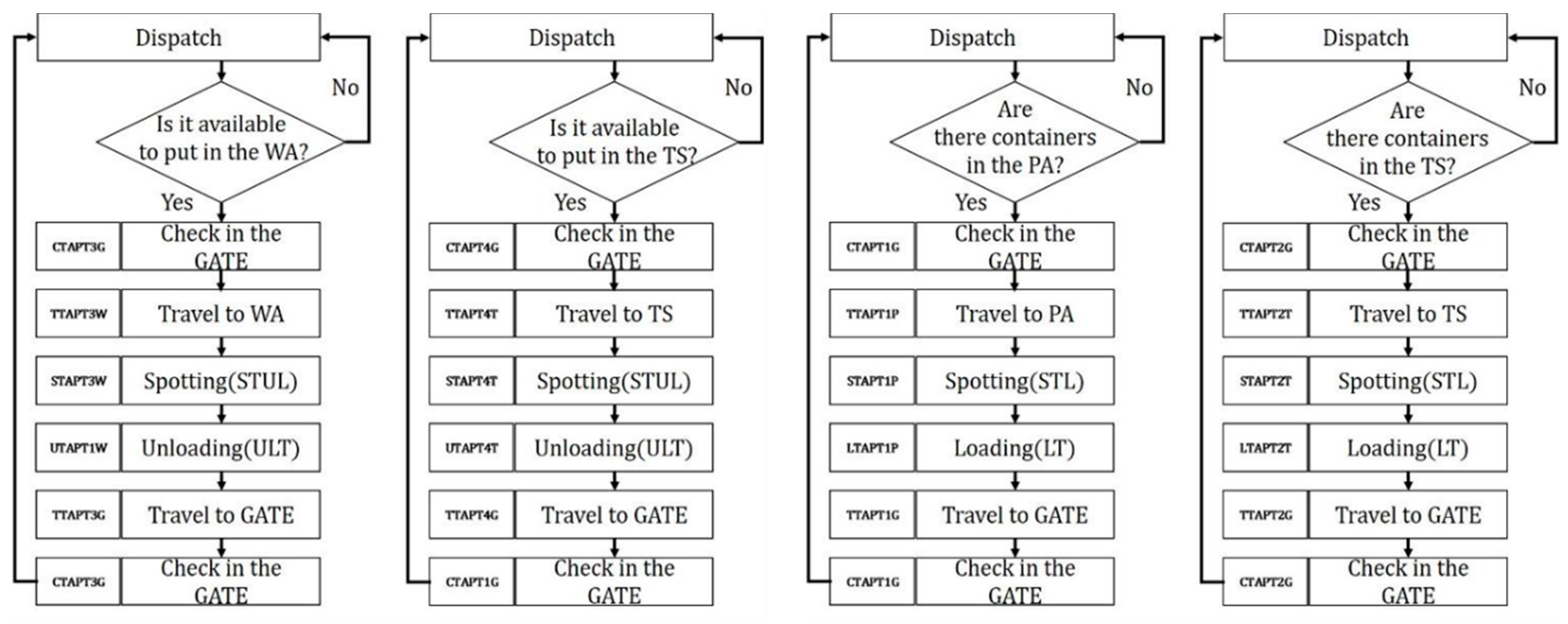 Jmse 08 00233 g013 Jmse 08 00233 g013