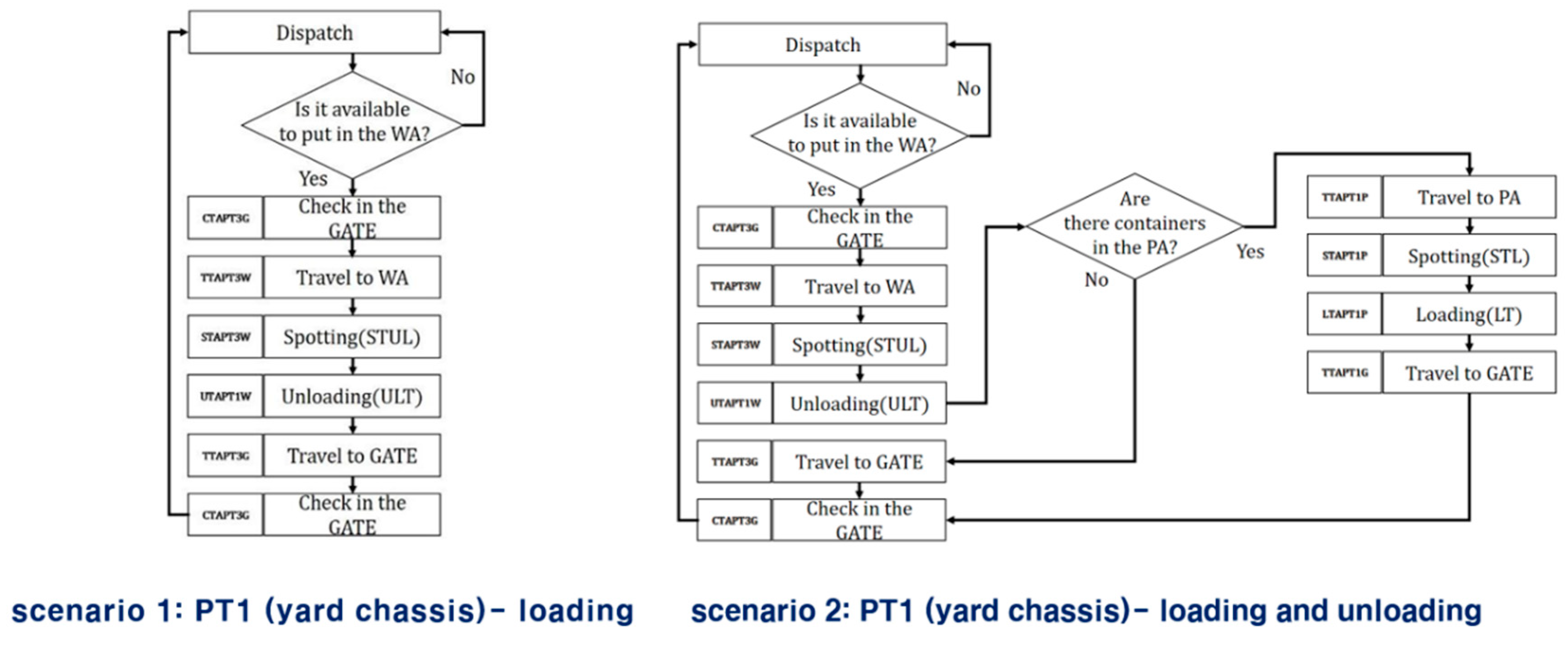 Jmse 08 00233 g014 Jmse 08 00233 g014