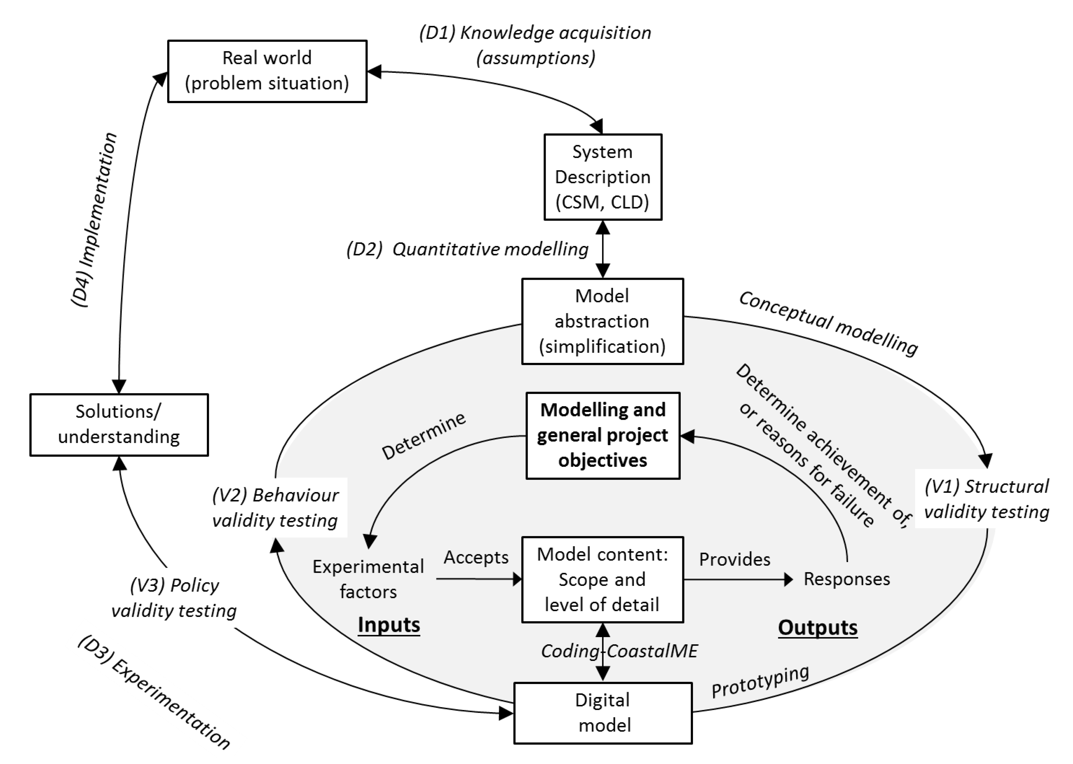 Jmse 08 00235 g001 Jmse 08 00235 g001