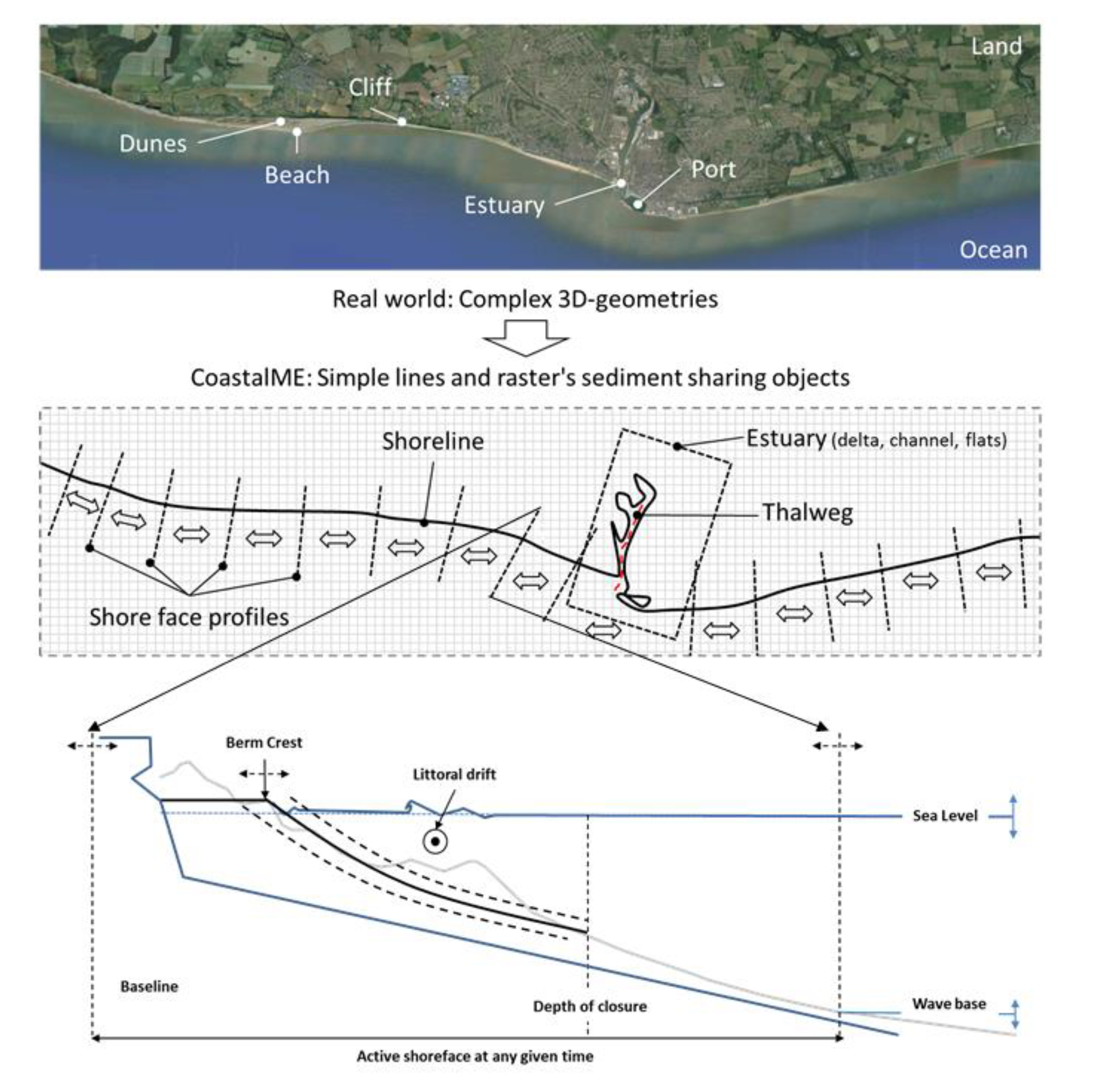 Jmse 08 00235 g005 Jmse 08 00235 g005