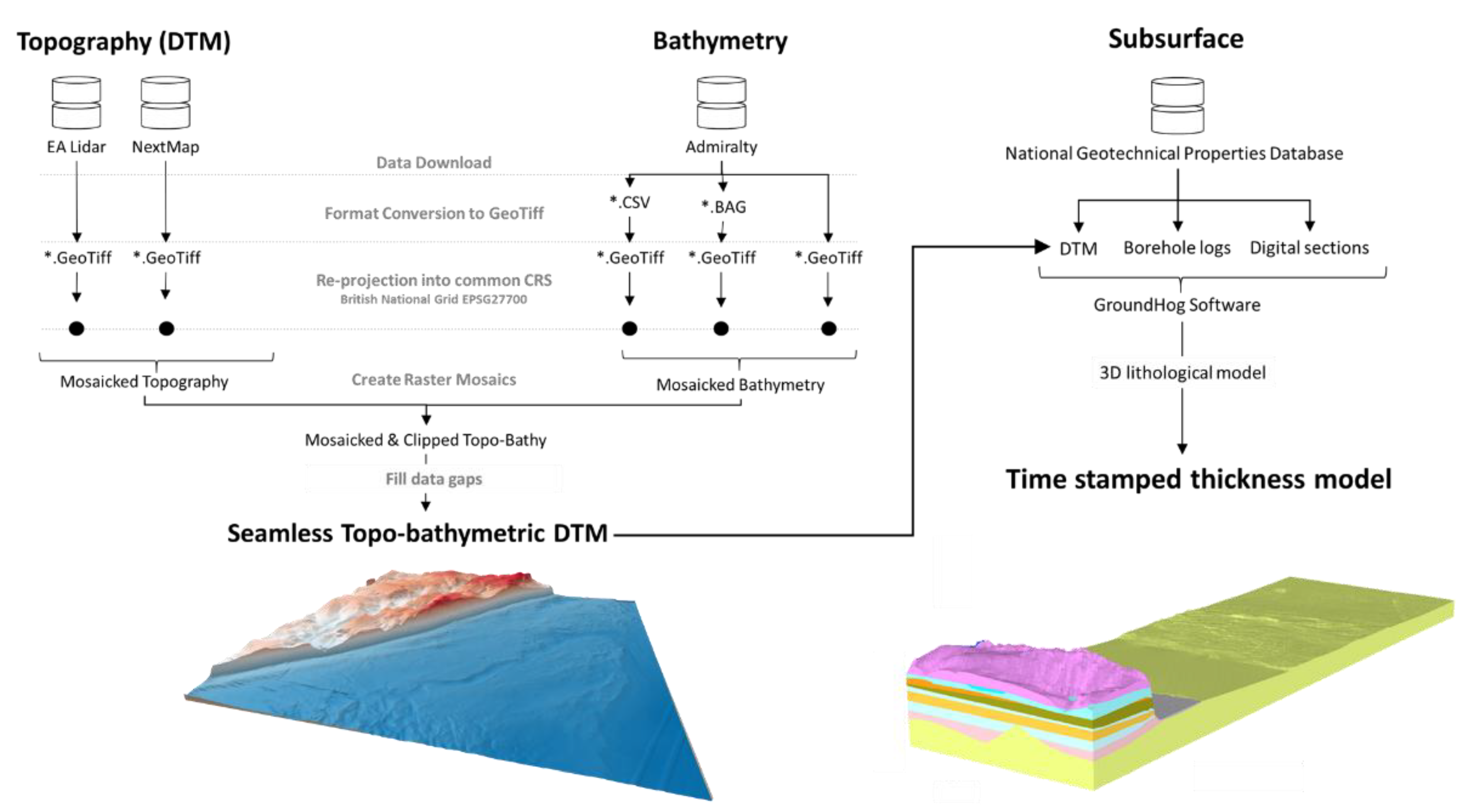 Jmse 08 00235 g007 Jmse 08 00235 g007
