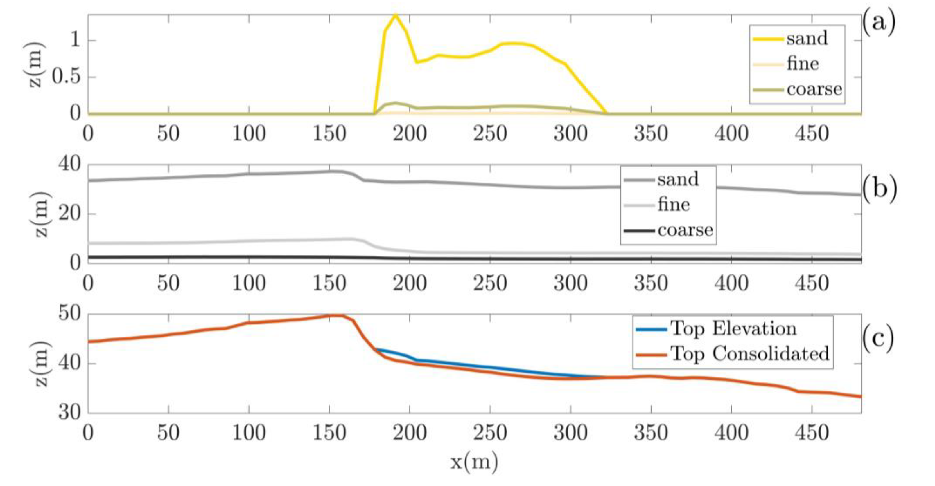 Jmse 08 00235 g008 Jmse 08 00235 g008