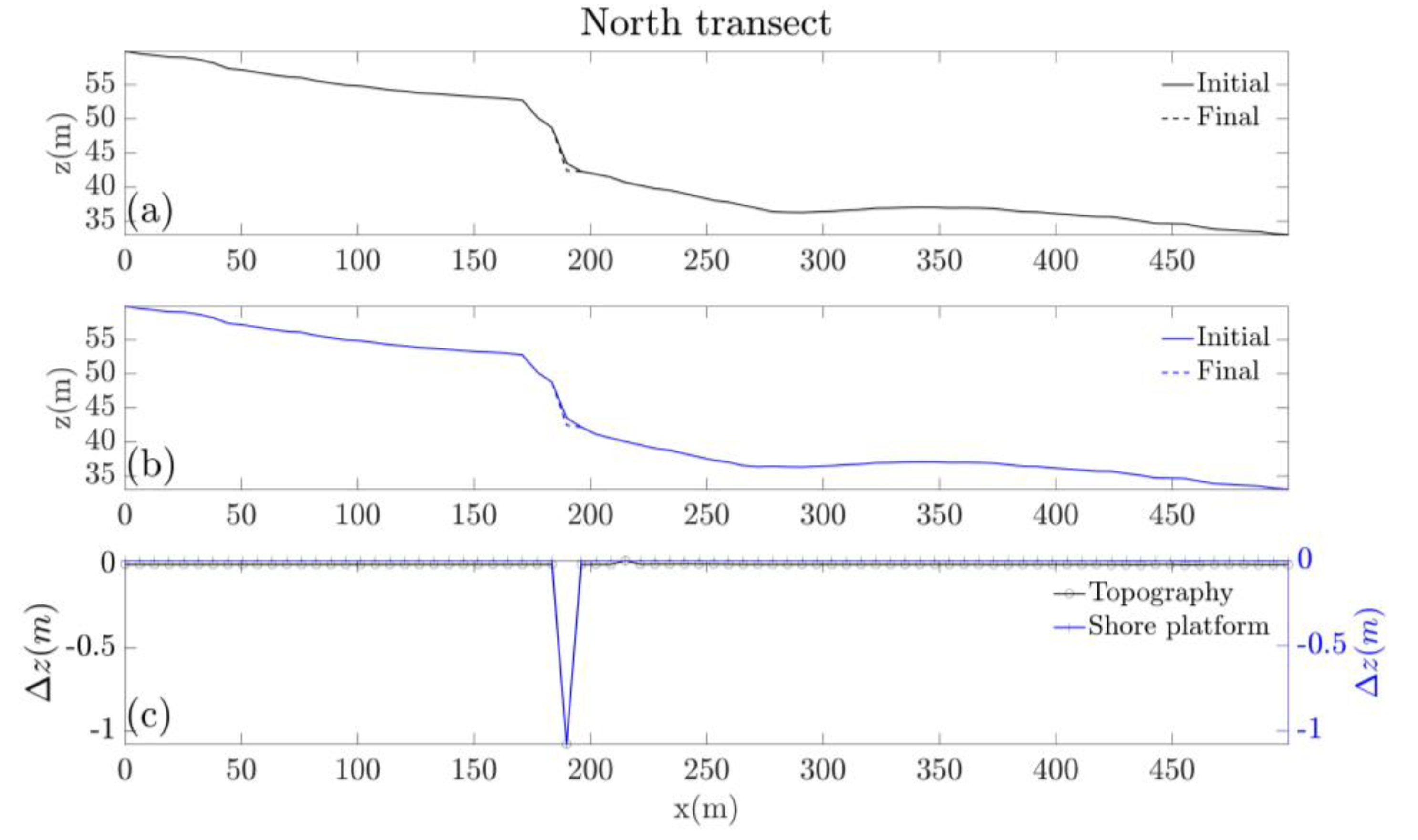Jmse 08 00235 g010 Jmse 08 00235 g010
