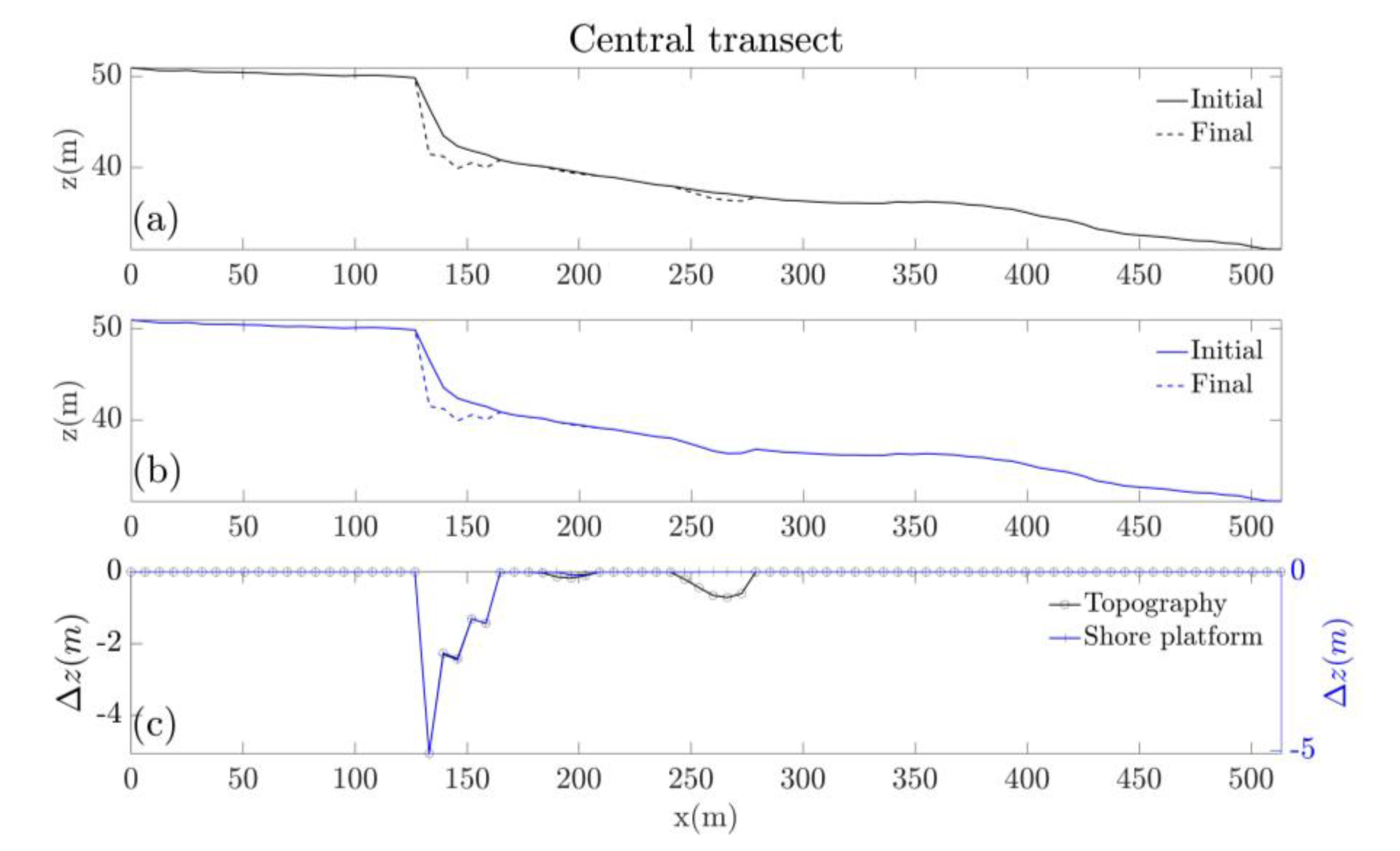 Jmse 08 00235 g011 Jmse 08 00235 g011