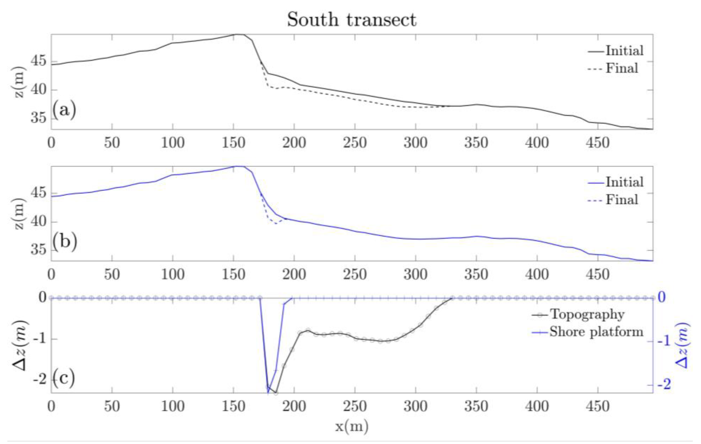Jmse 08 00235 g012 Jmse 08 00235 g012