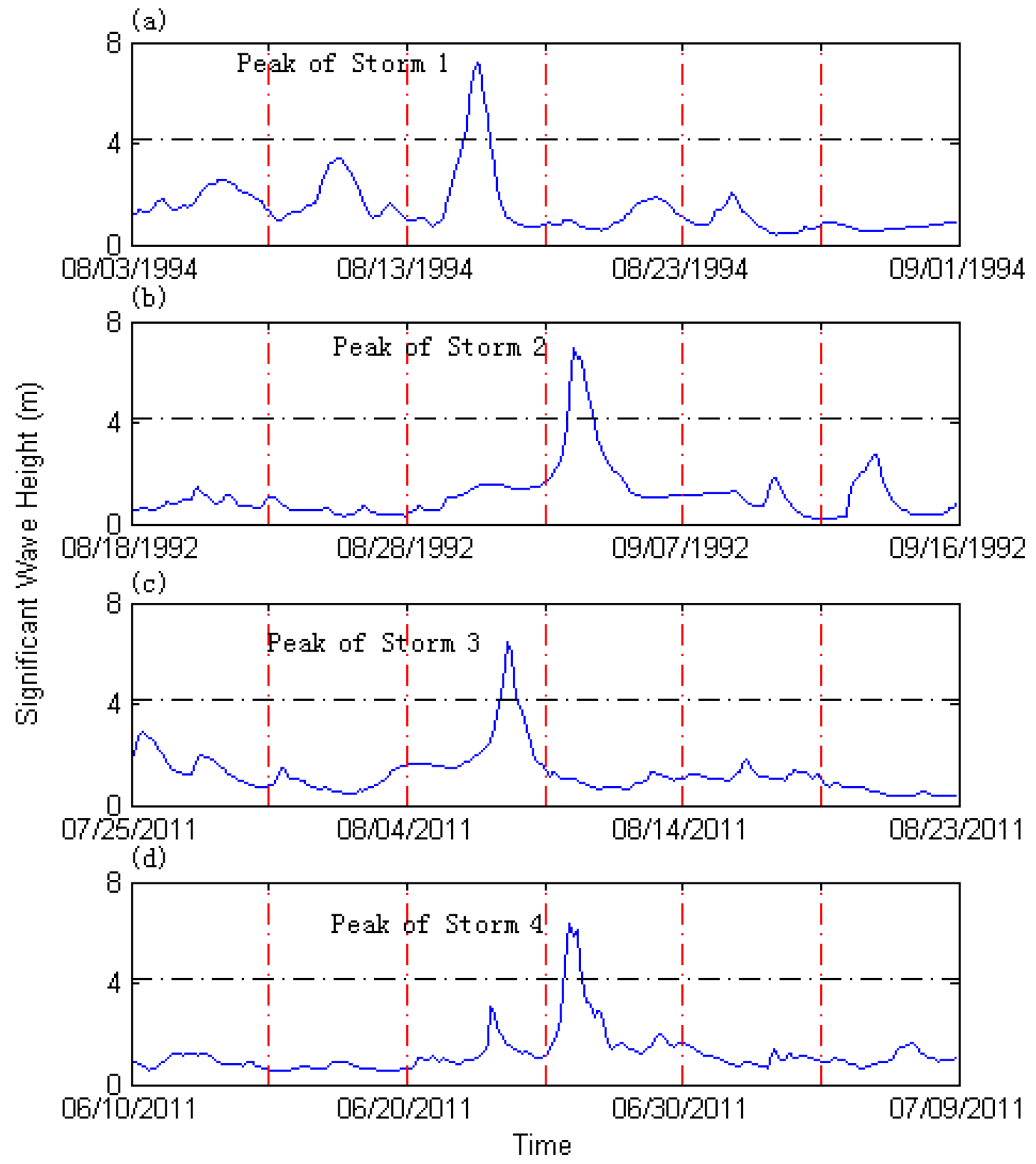 Marco OPT on X: Zunesha is confirmed to be ~35km tall, which means it's  five times bigger than the distance between the Blue and White Seas (~7km)  and 3.5 times bigger than