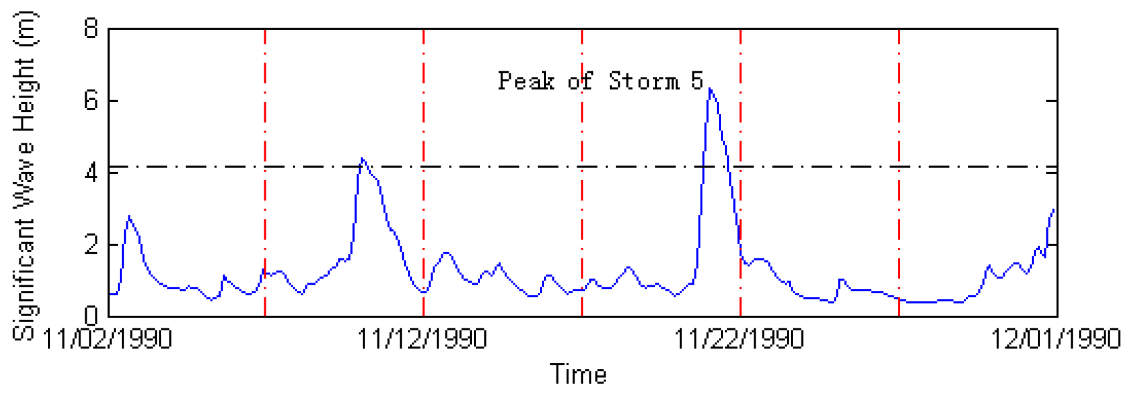 Jmse 08 00236 g003 Jmse 08 00236 g003